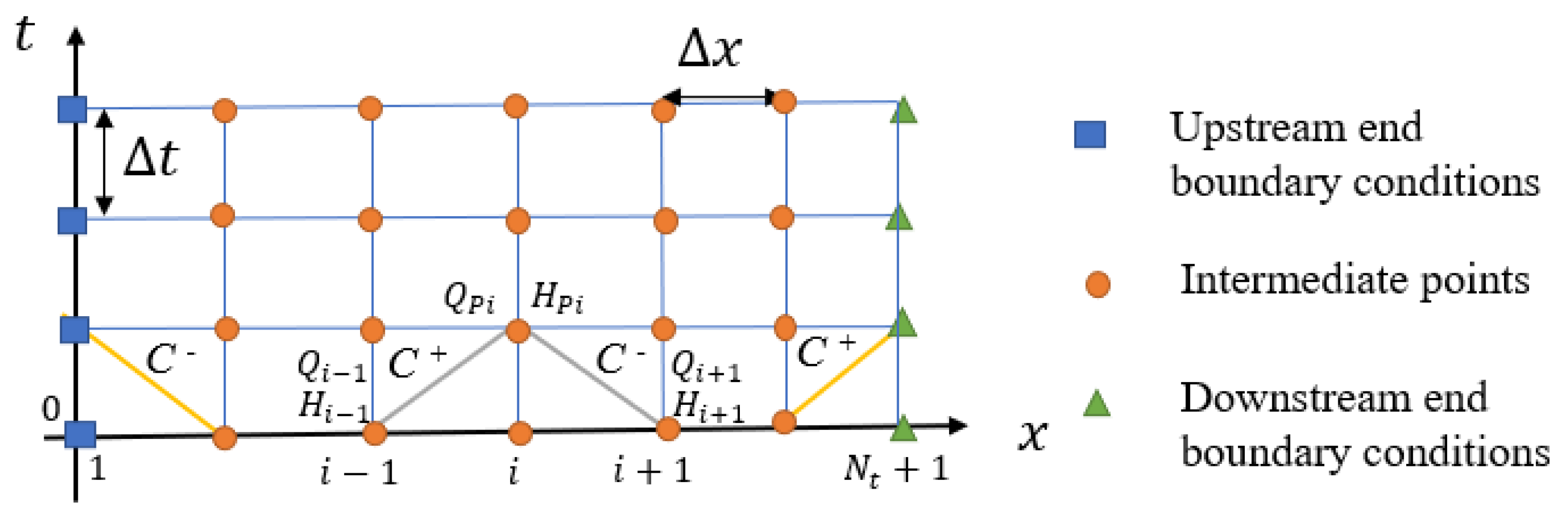 Water 15 02034 g003 Water 15 02034 g003
