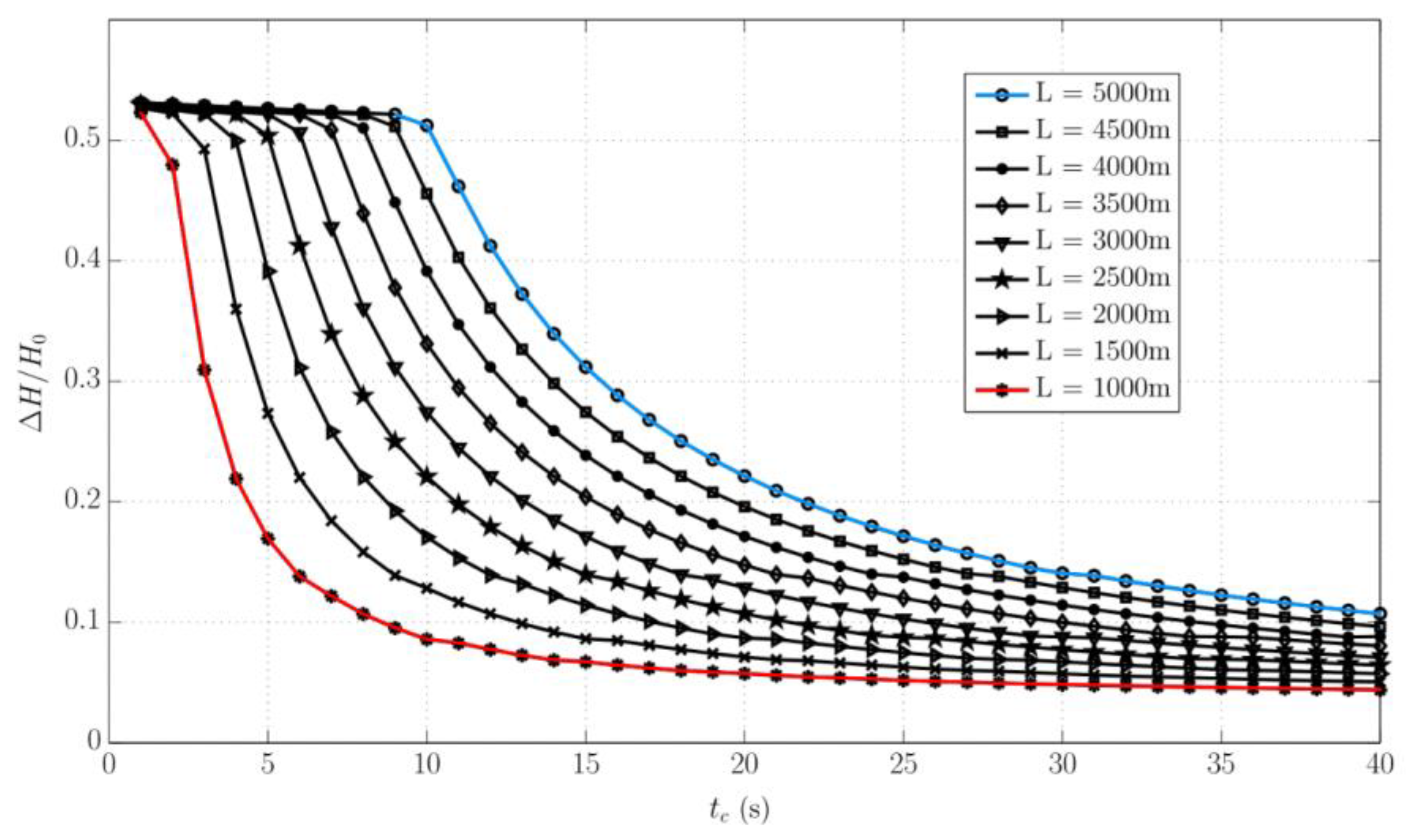 Water 15 02034 g008 Water 15 02034 g008