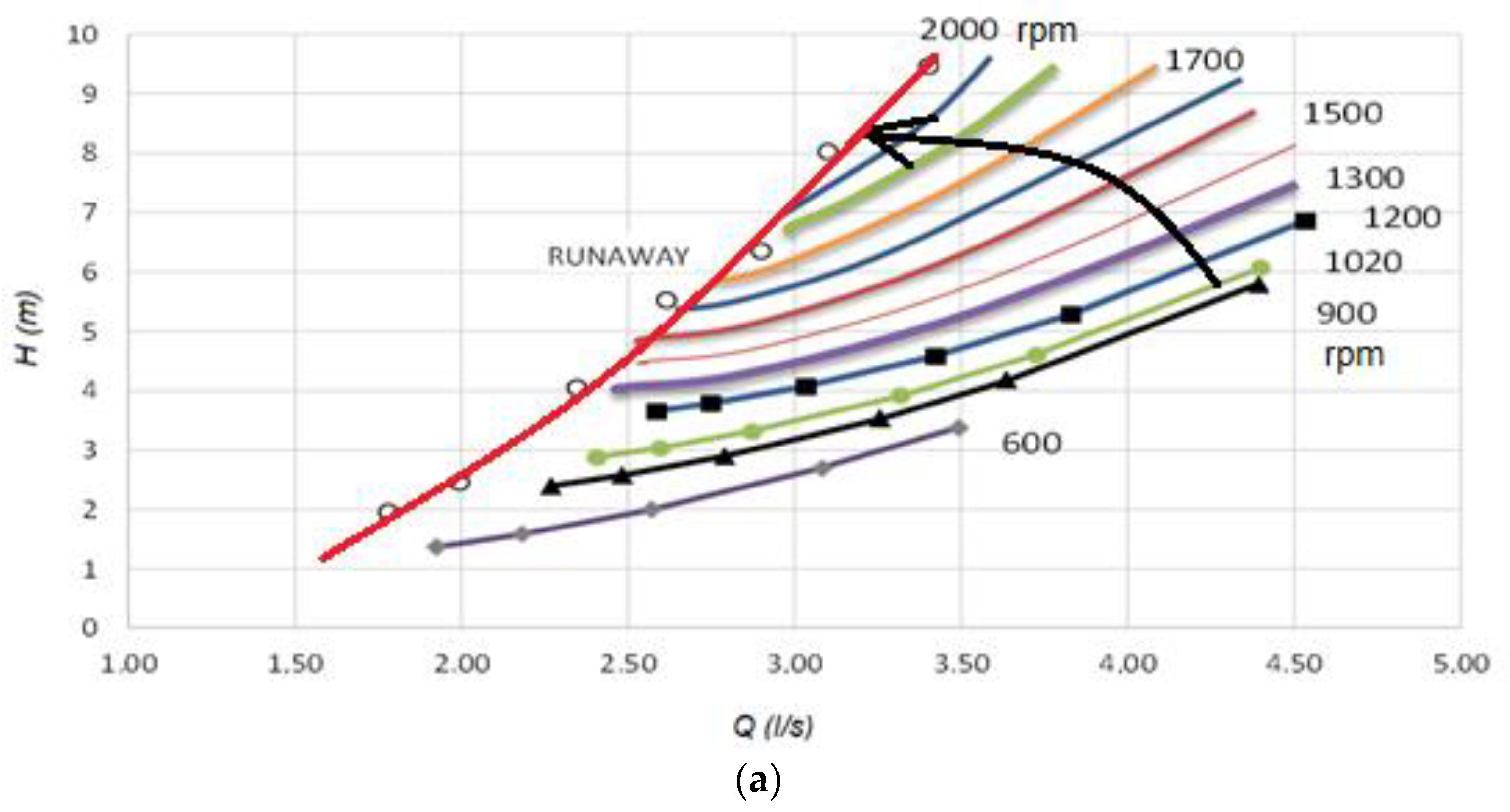 Water 15 02034 g011a Water 15 02034 g011a