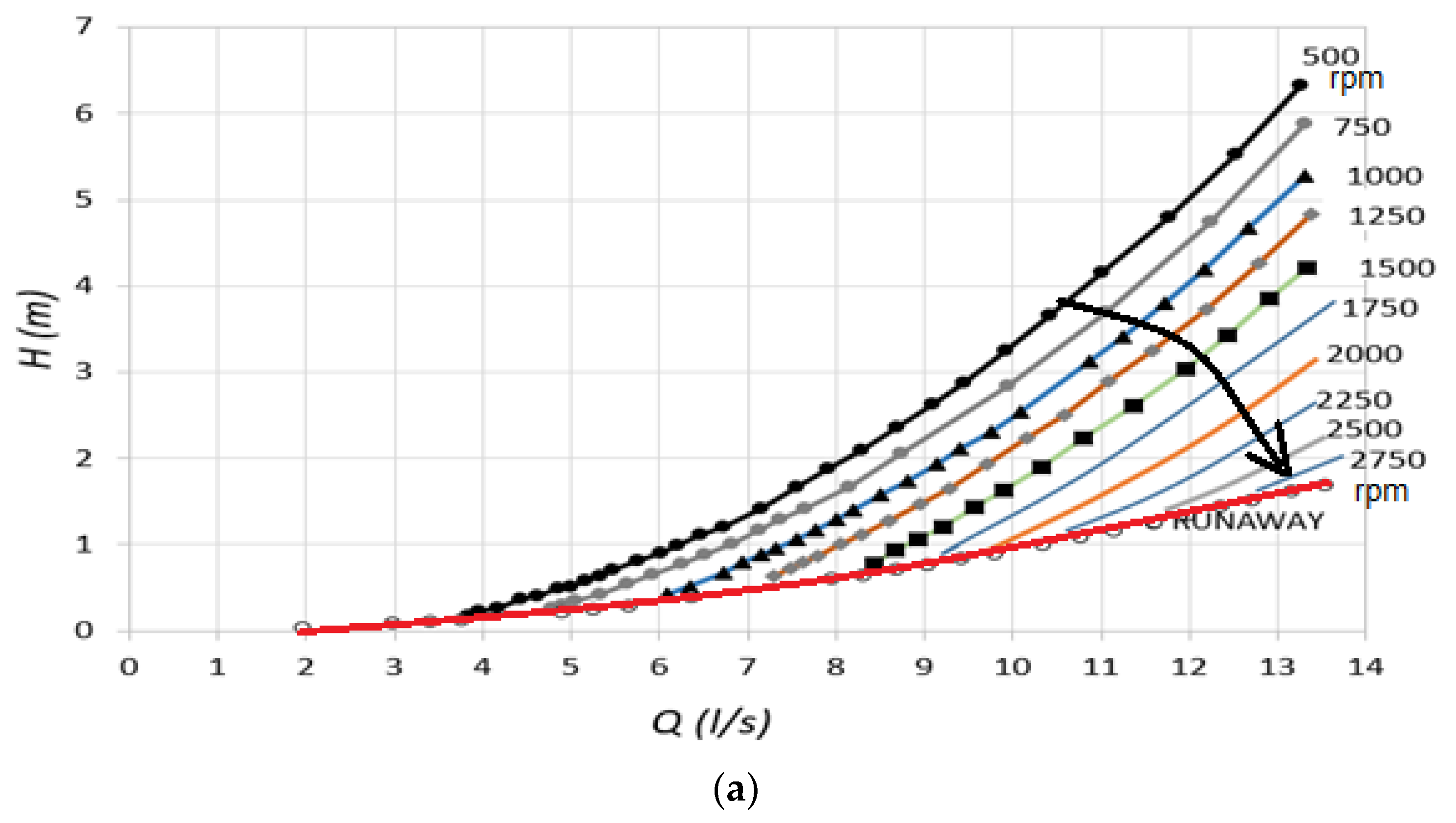 Water 15 02034 g014a Water 15 02034 g014a