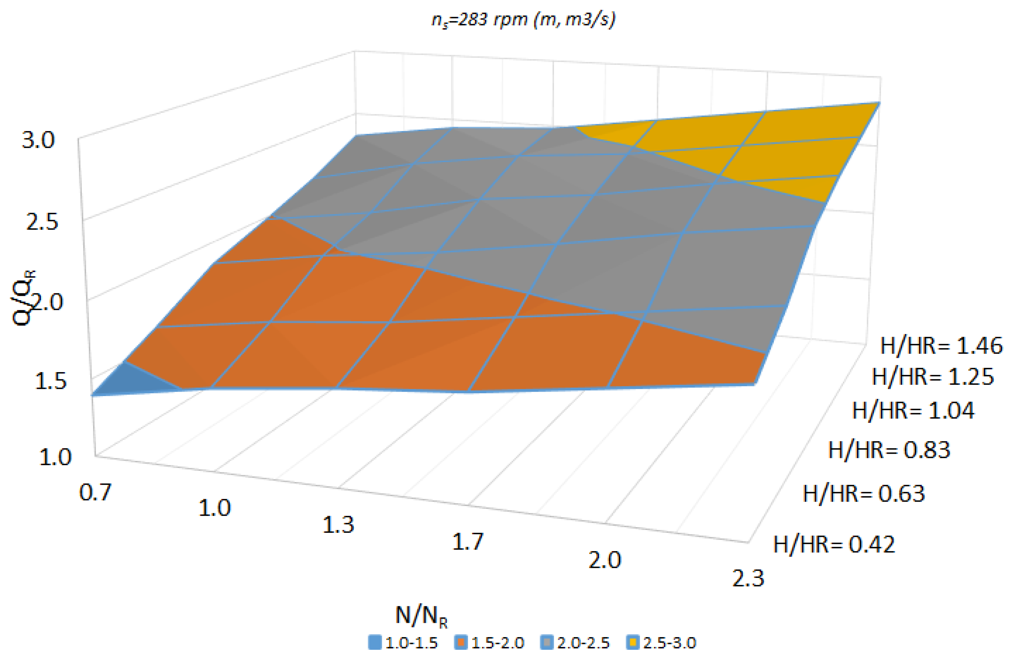 Water 15 02034 g016 Water 15 02034 g016