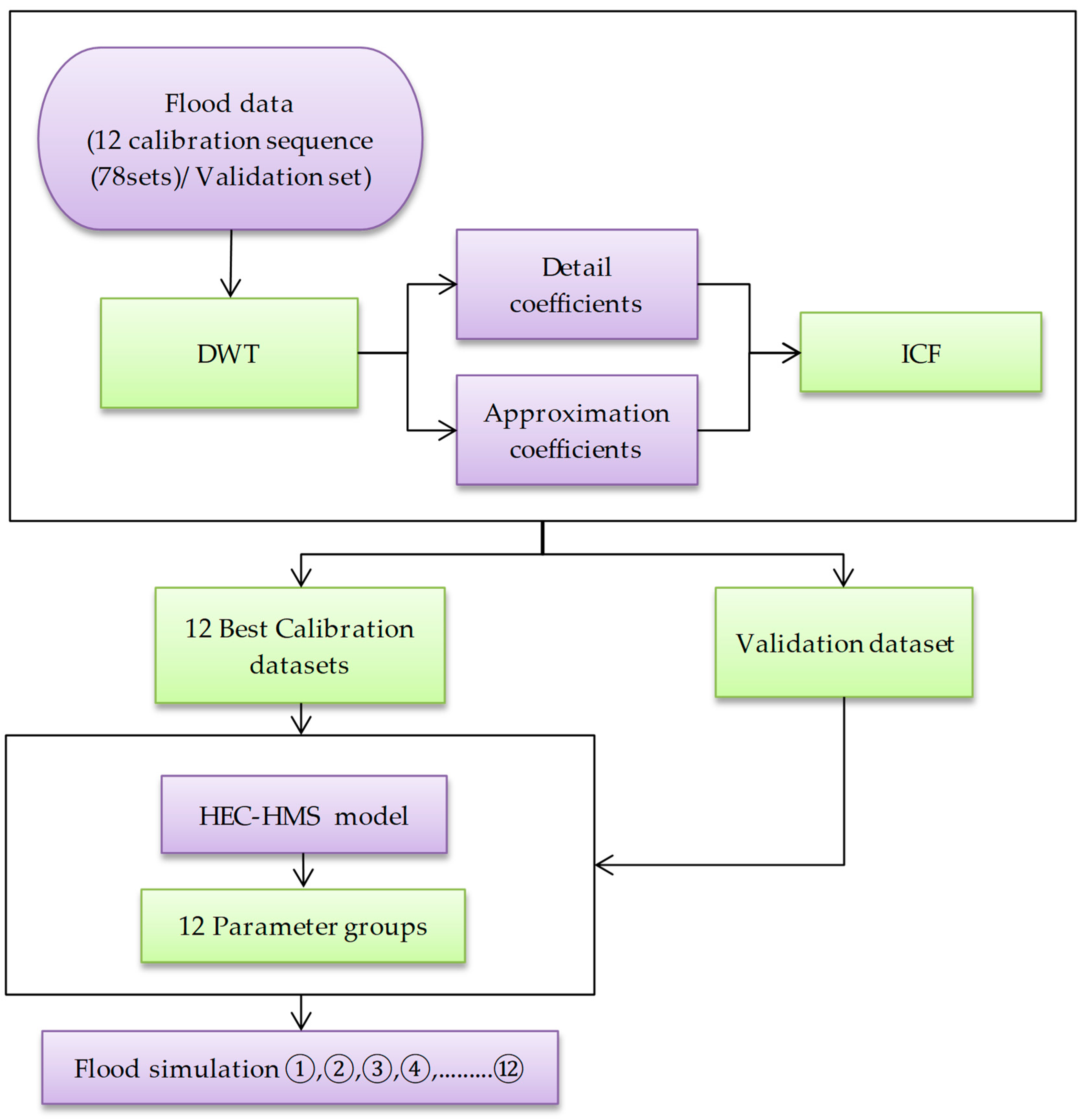 Water 15 02035 g001 Water 15 02035 g001
