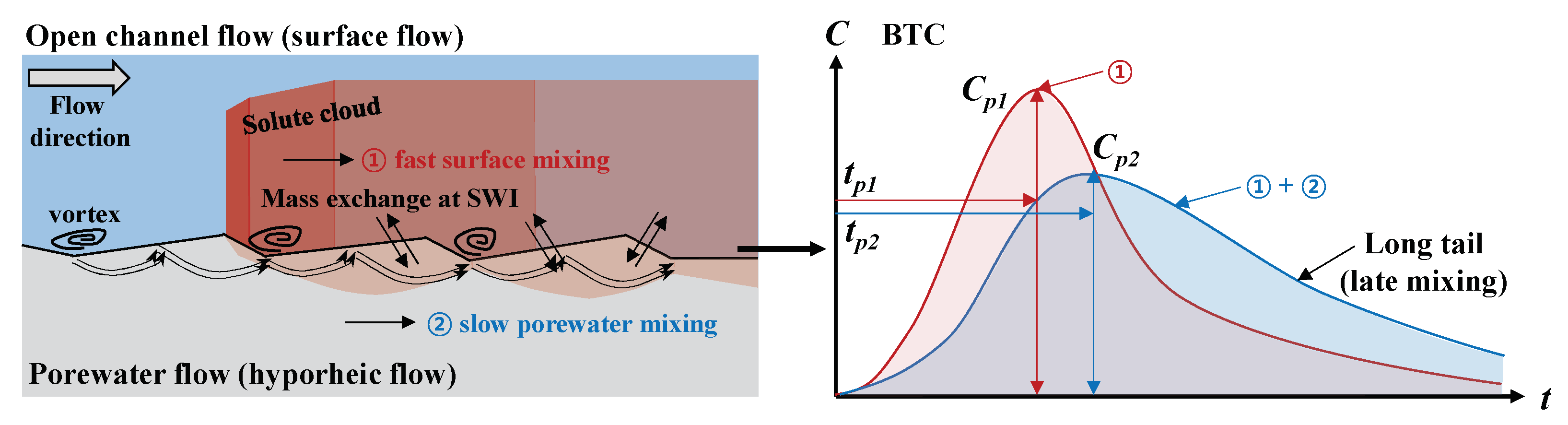 Water 15 02038 g001 Water 15 02038 g001