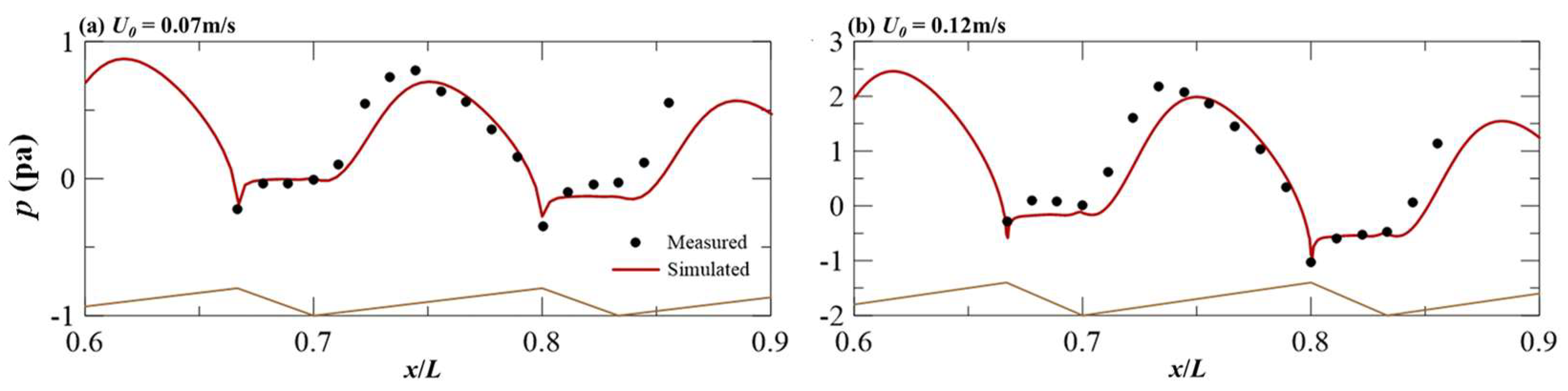 Water 15 02038 g005 Water 15 02038 g005