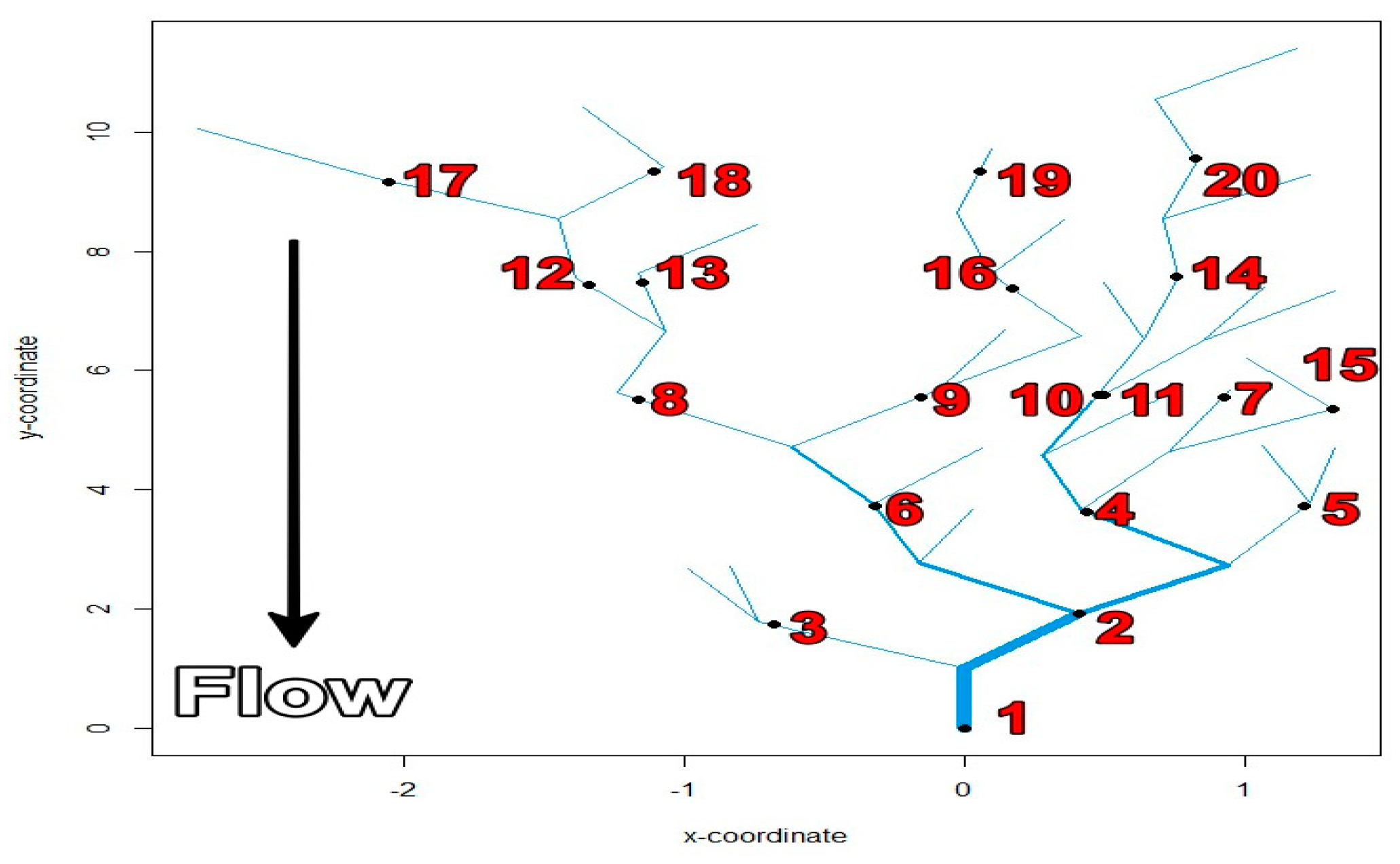 Water 15 02039 g002 Water 15 02039 g002