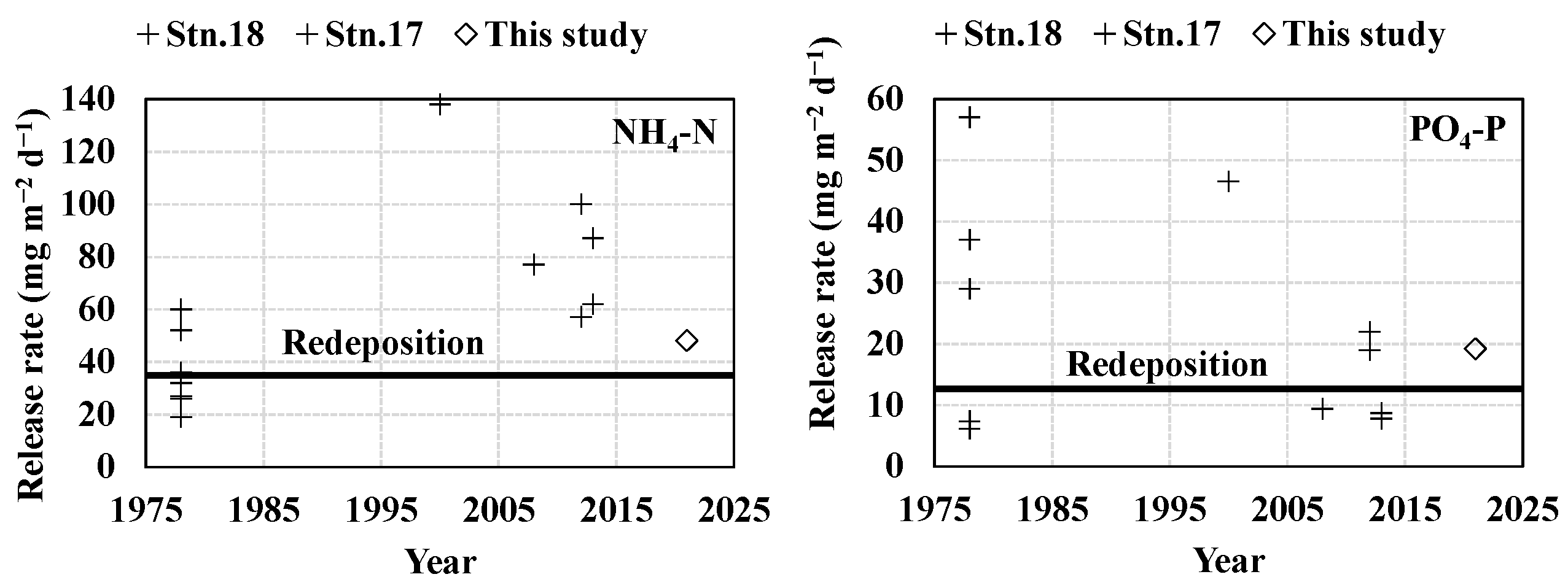 Water 15 02041 g008 Water 15 02041 g008