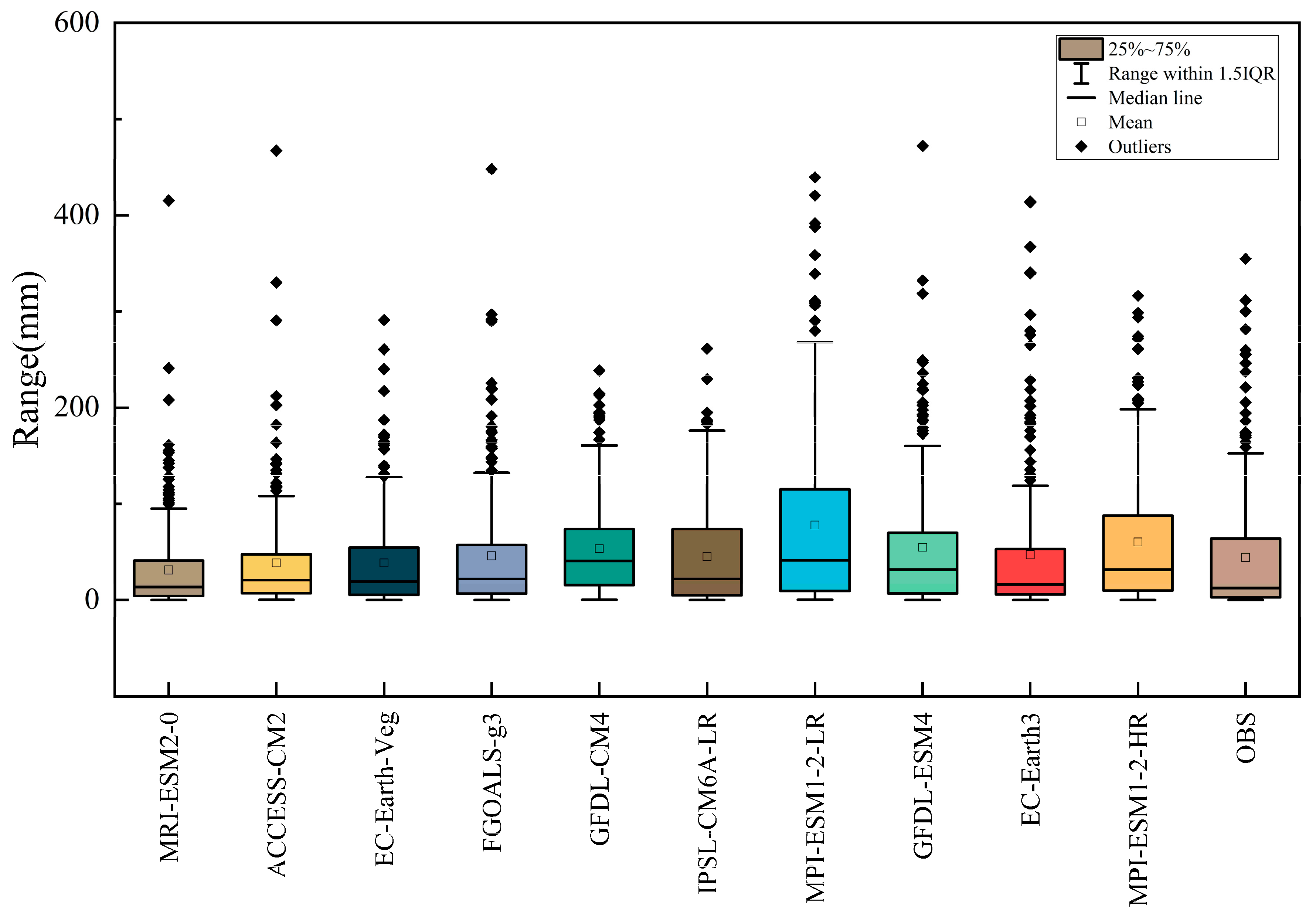 Water 15 02045 g002 Water 15 02045 g002