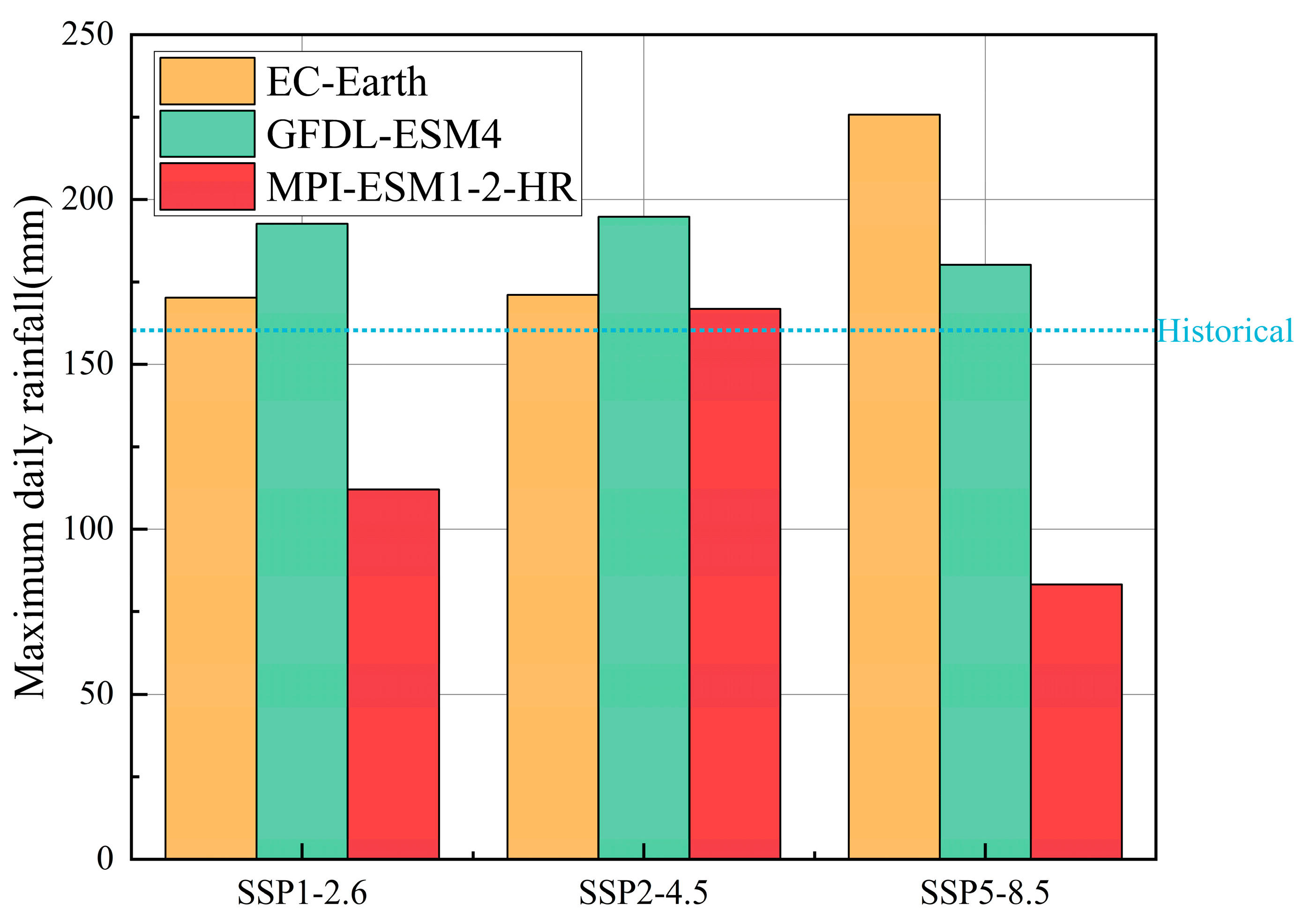 Water 15 02045 g005 Water 15 02045 g005