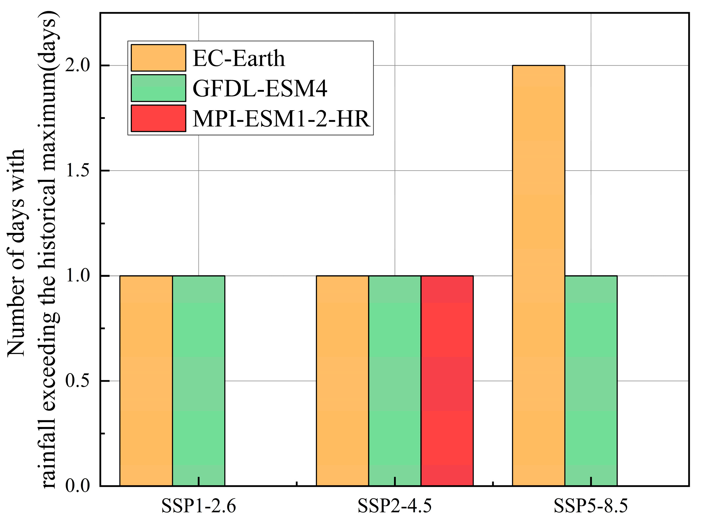 Water 15 02045 g006 Water 15 02045 g006