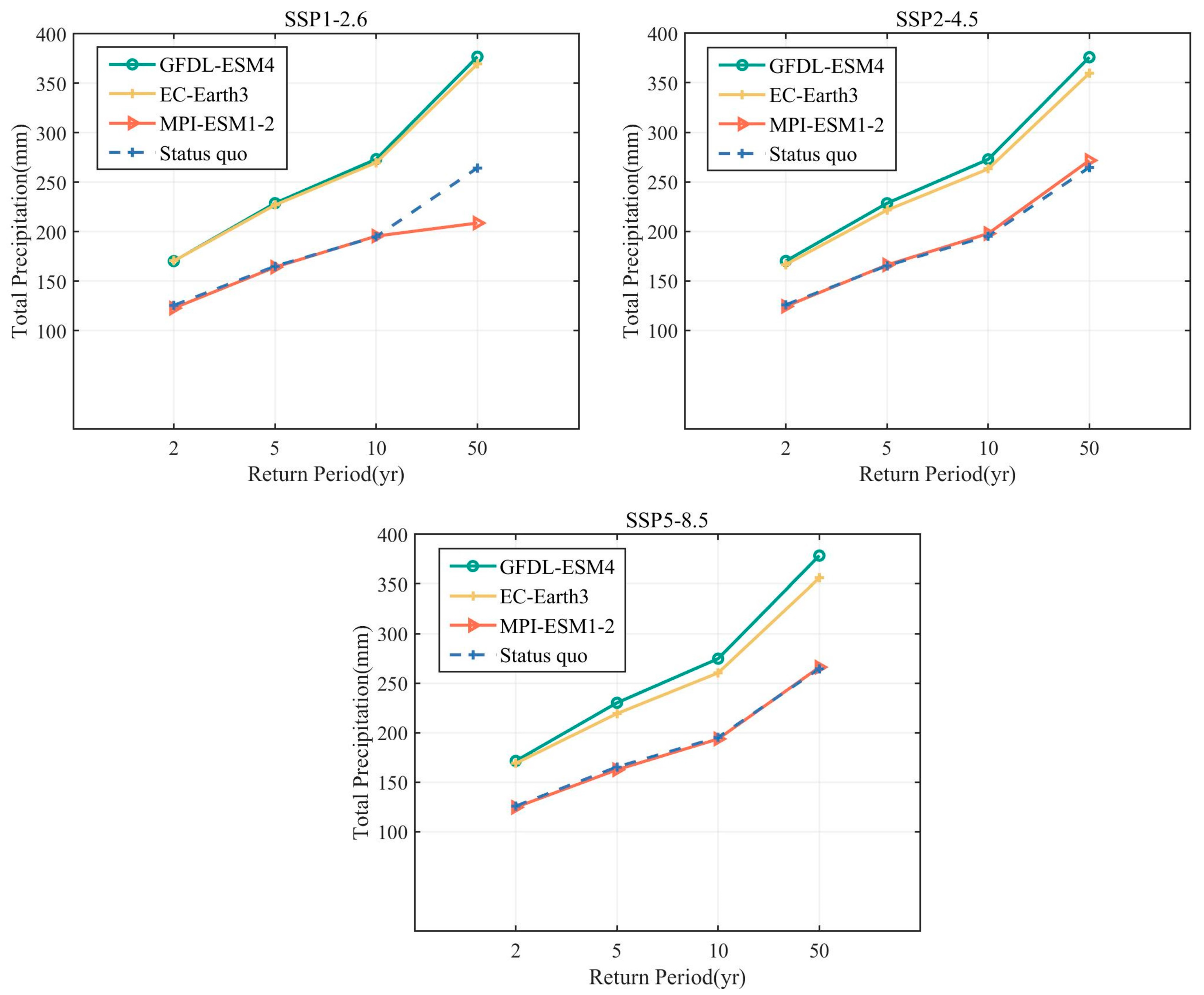 Water 15 02045 g008 Water 15 02045 g008