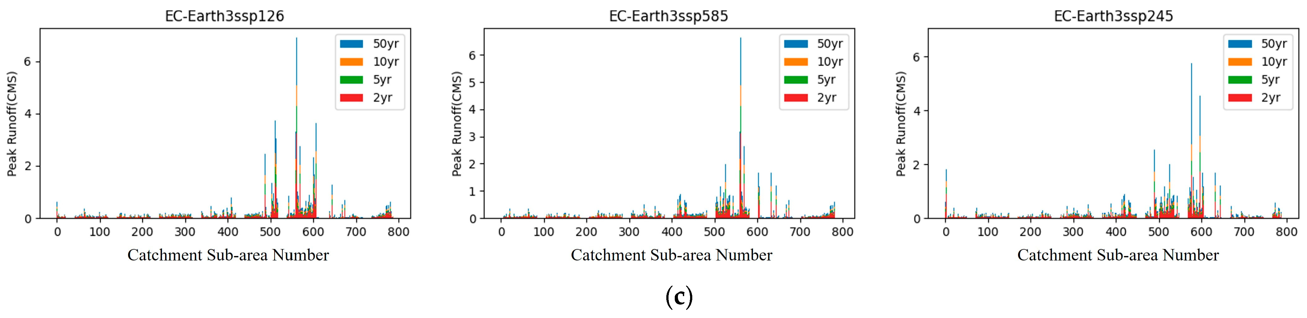 Water 15 02045 g010b Water 15 02045 g010b