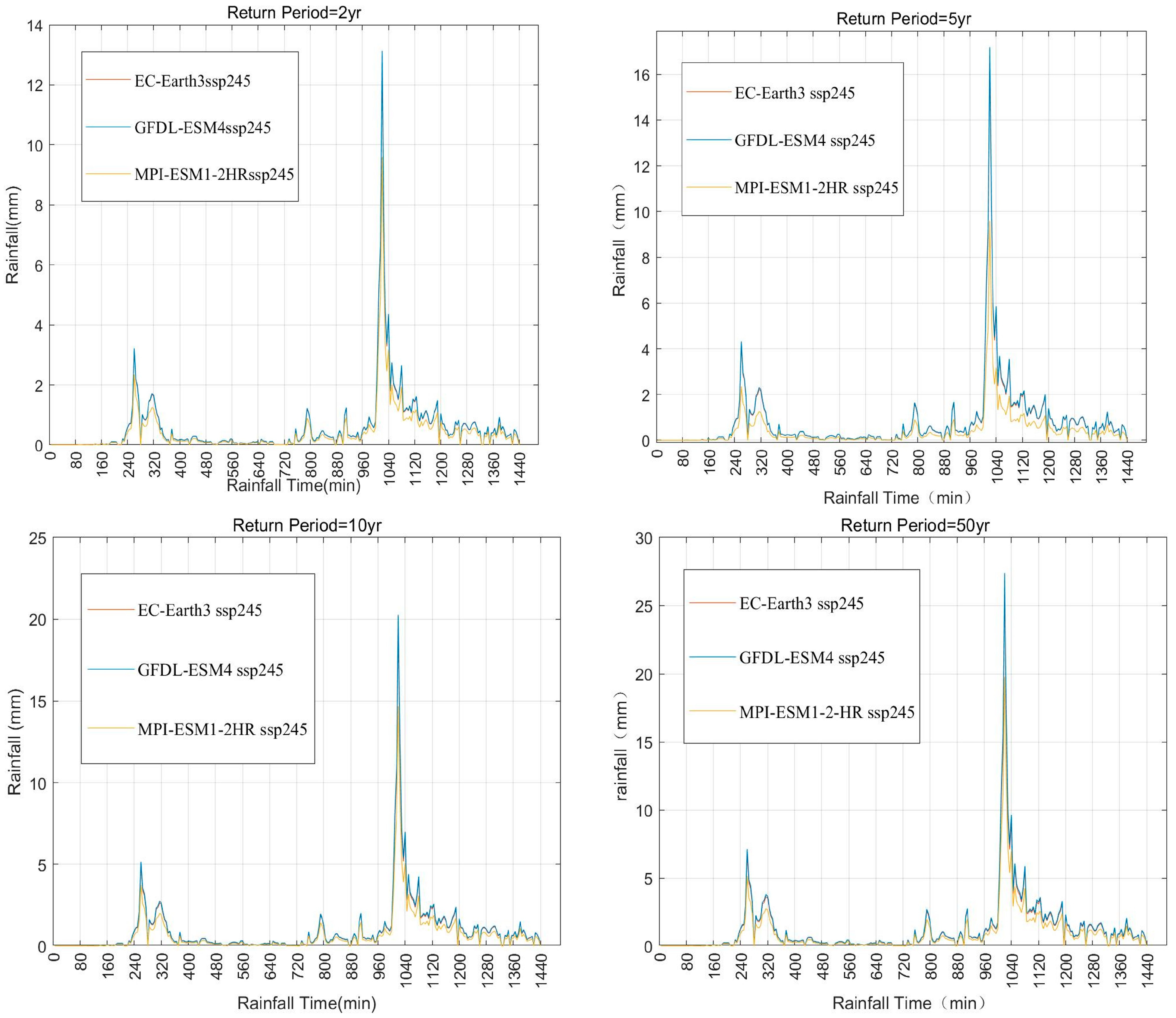 Water 15 02045 g011 Water 15 02045 g011