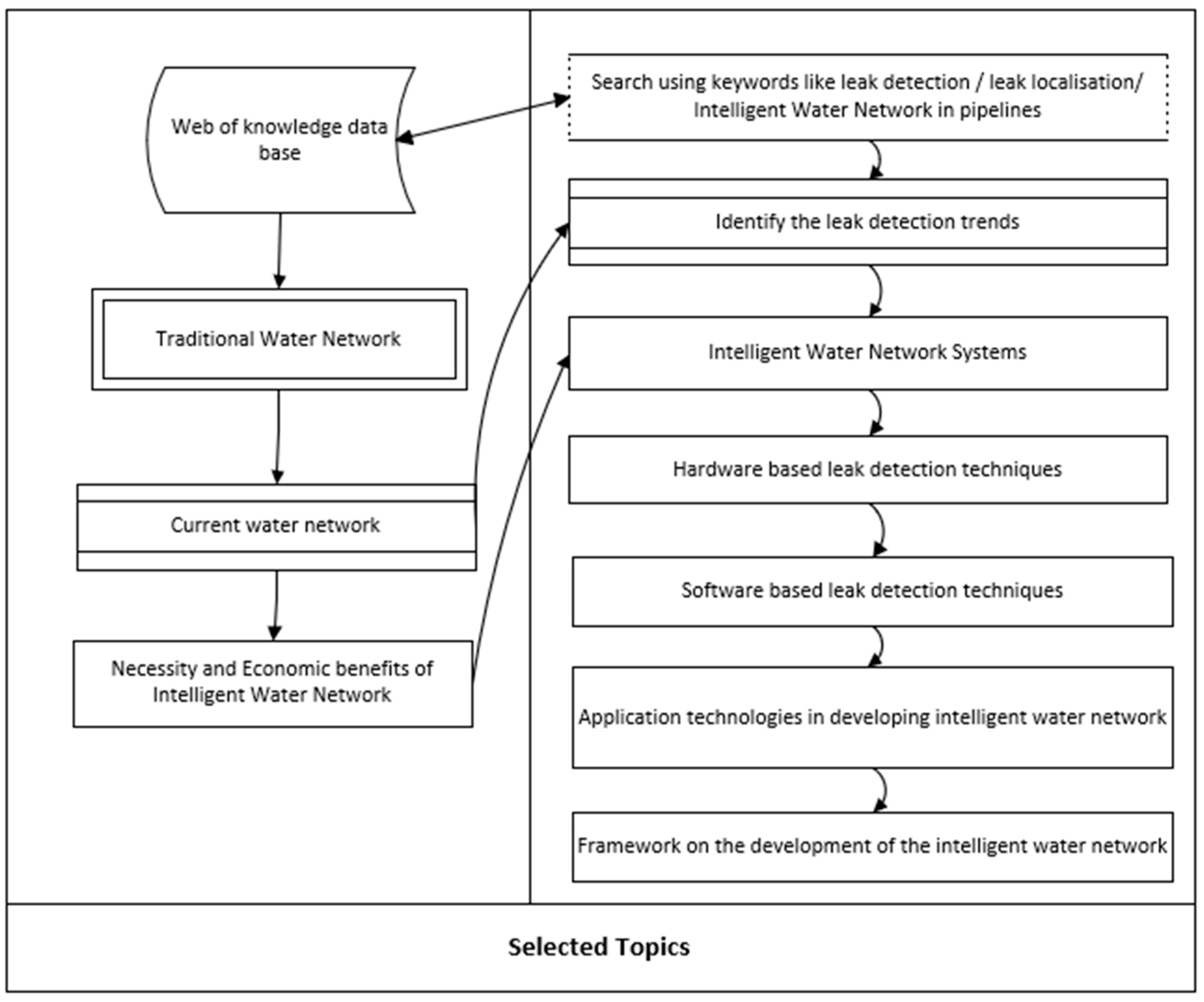 Water 15 02046 g001 Water 15 02046 g001