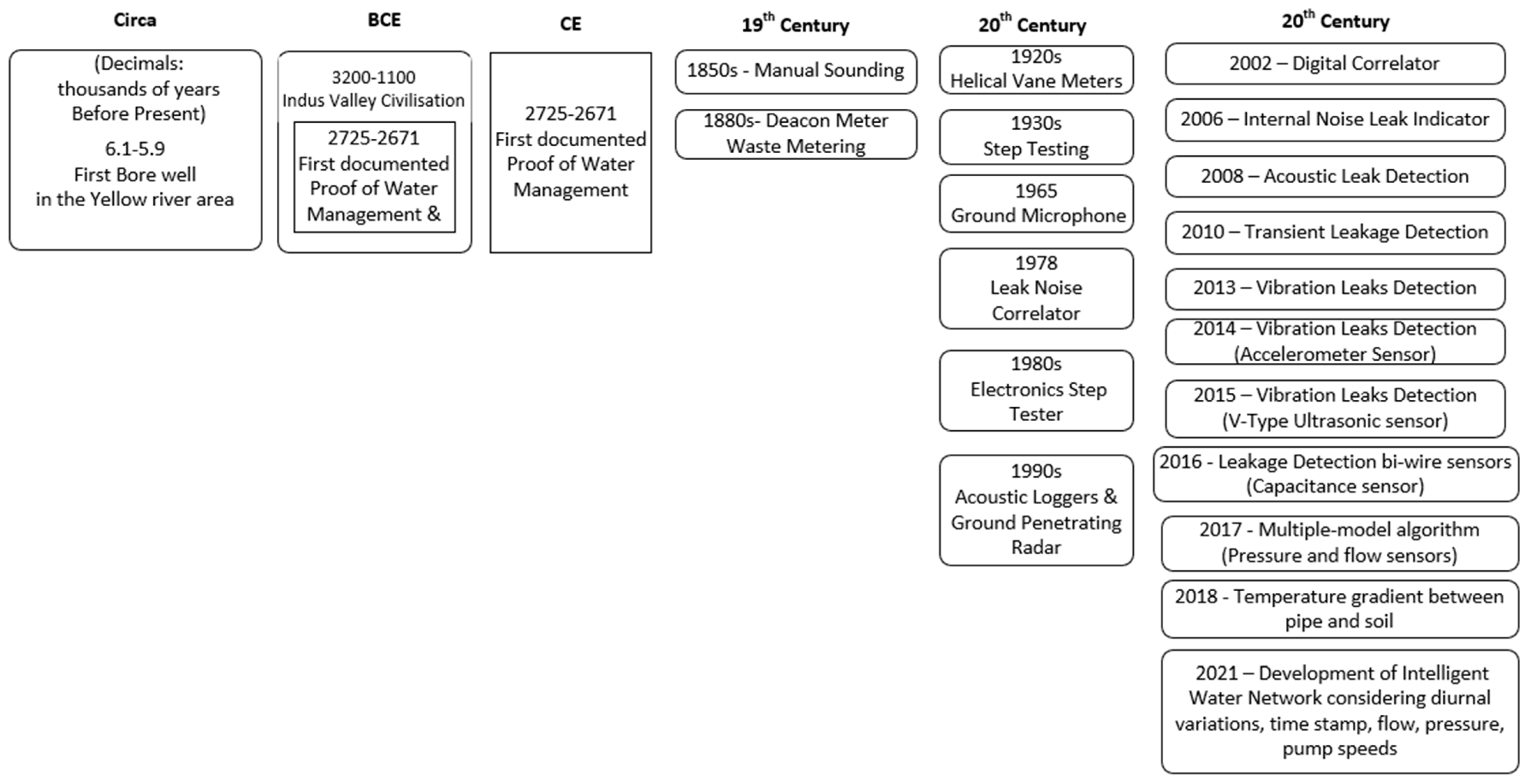Water 15 02046 g002 Water 15 02046 g002