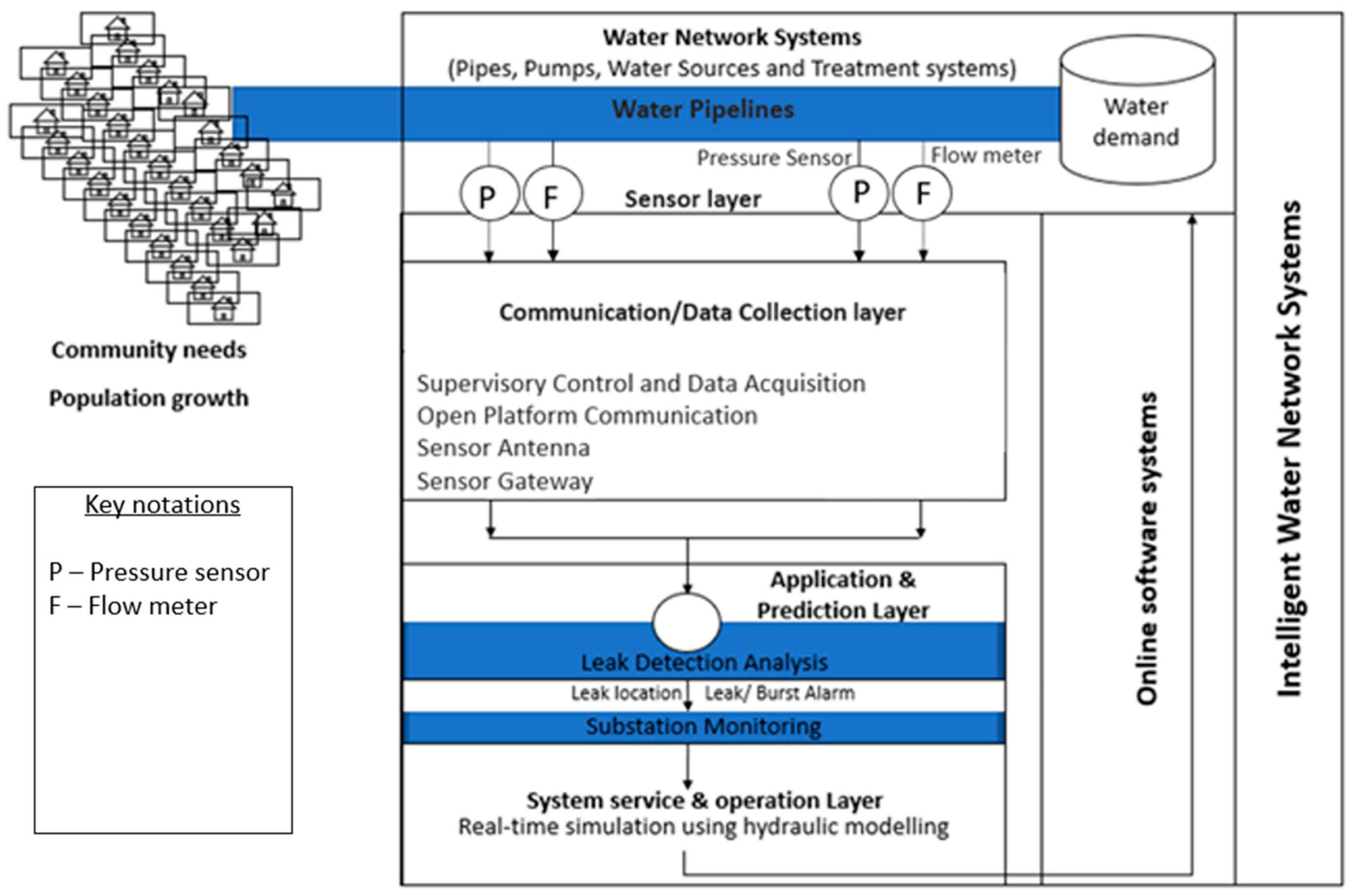 Water 15 02046 g005 Water 15 02046 g005
