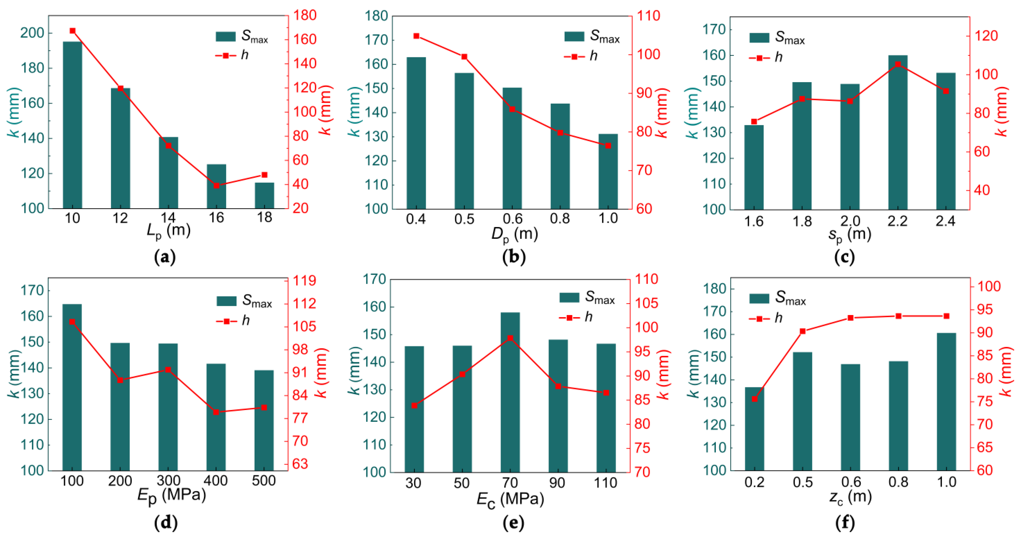 Water 15 02048 g006 Water 15 02048 g006