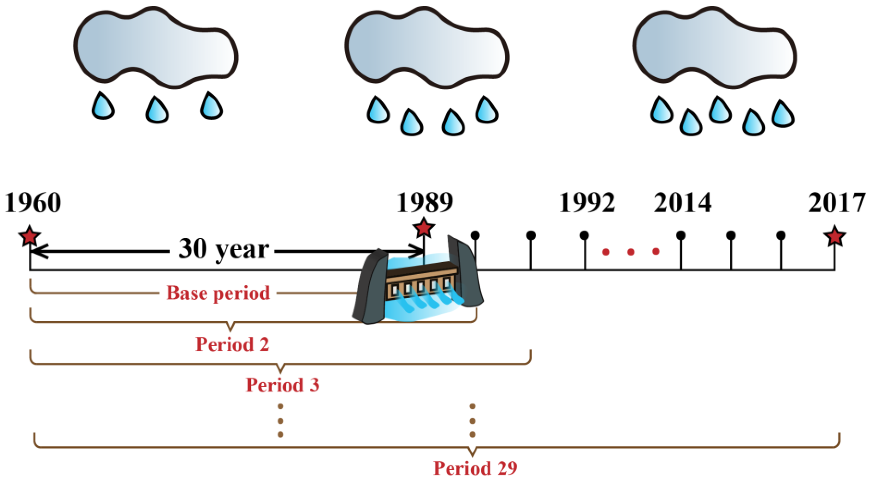 Water 15 02049 g002 Water 15 02049 g002