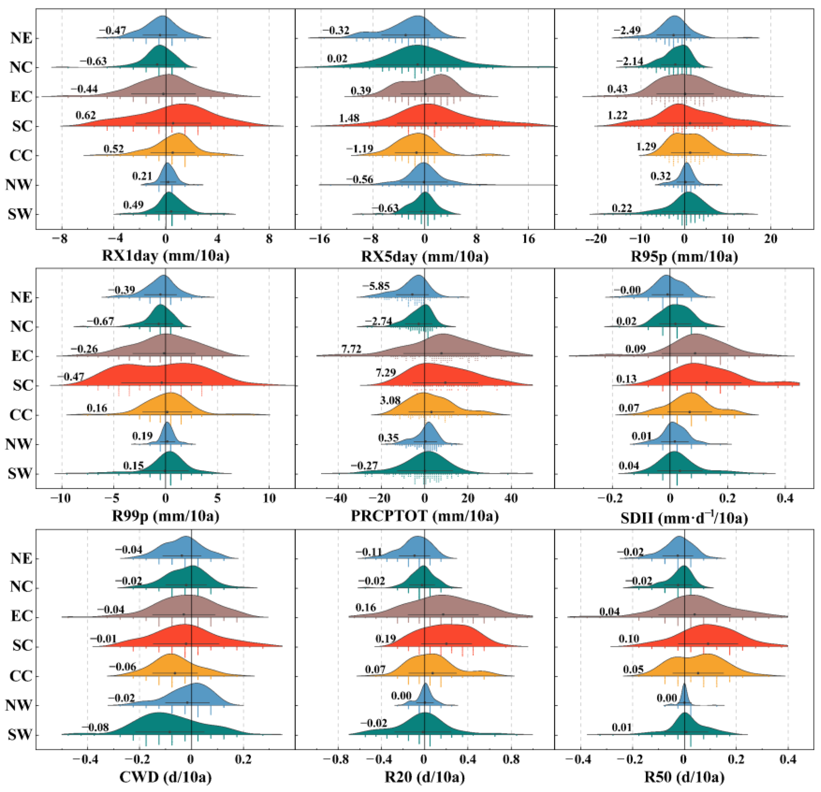 Water 15 02049 g006 Water 15 02049 g006
