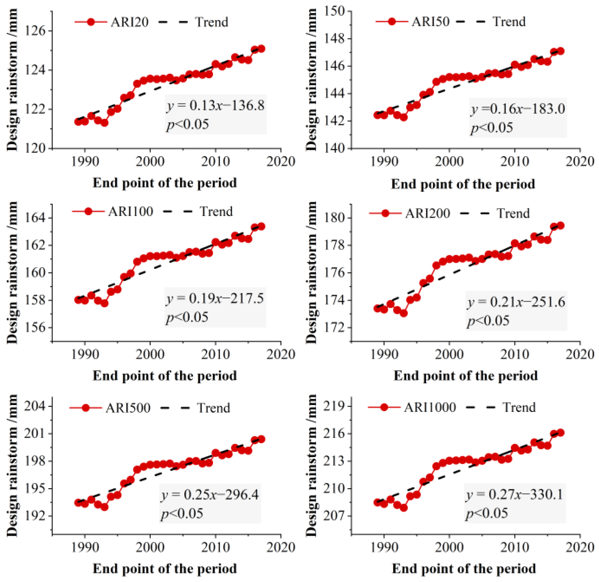 Water 15 02049 g008 Water 15 02049 g008