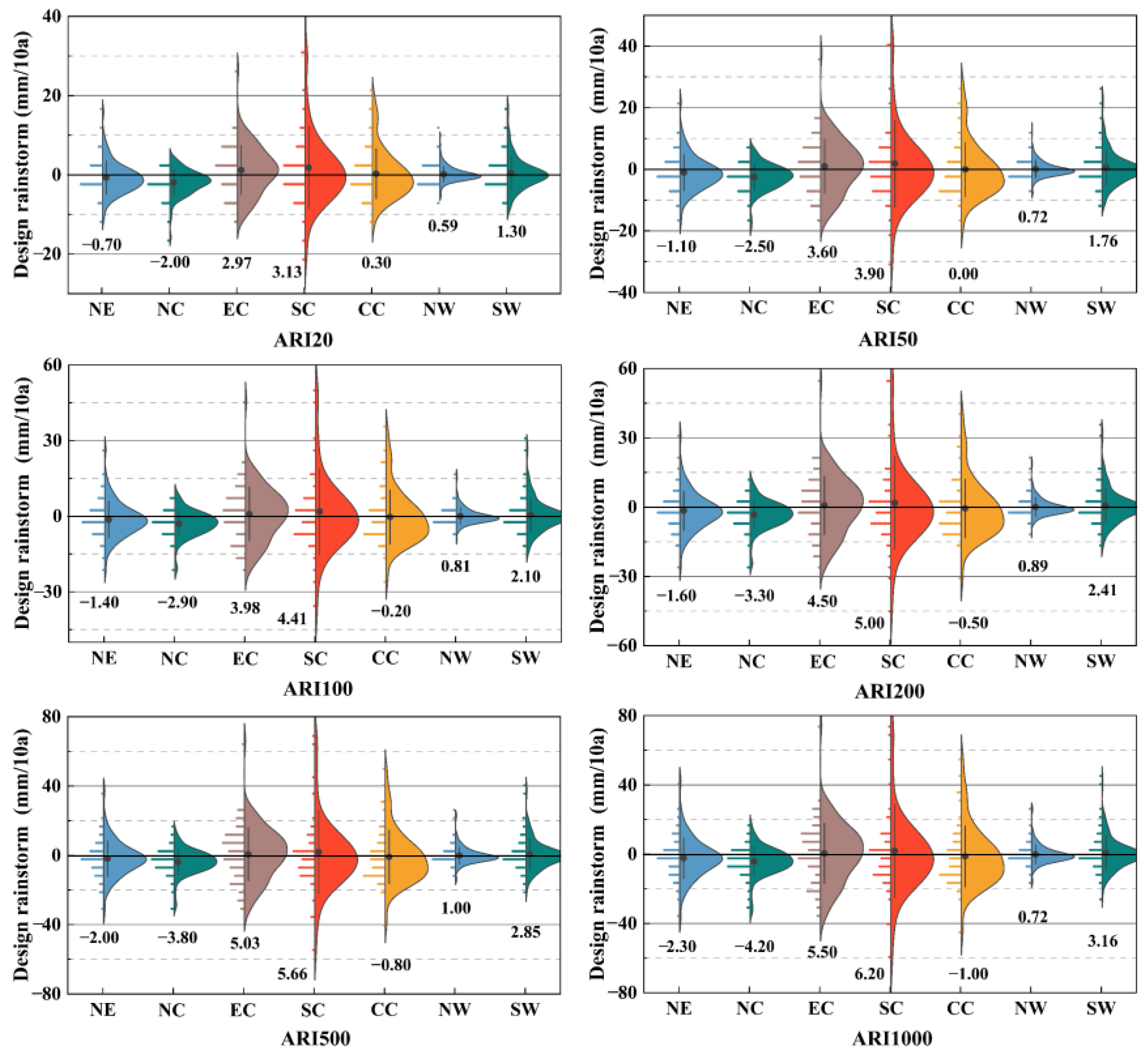 Water 15 02049 g011 Water 15 02049 g011