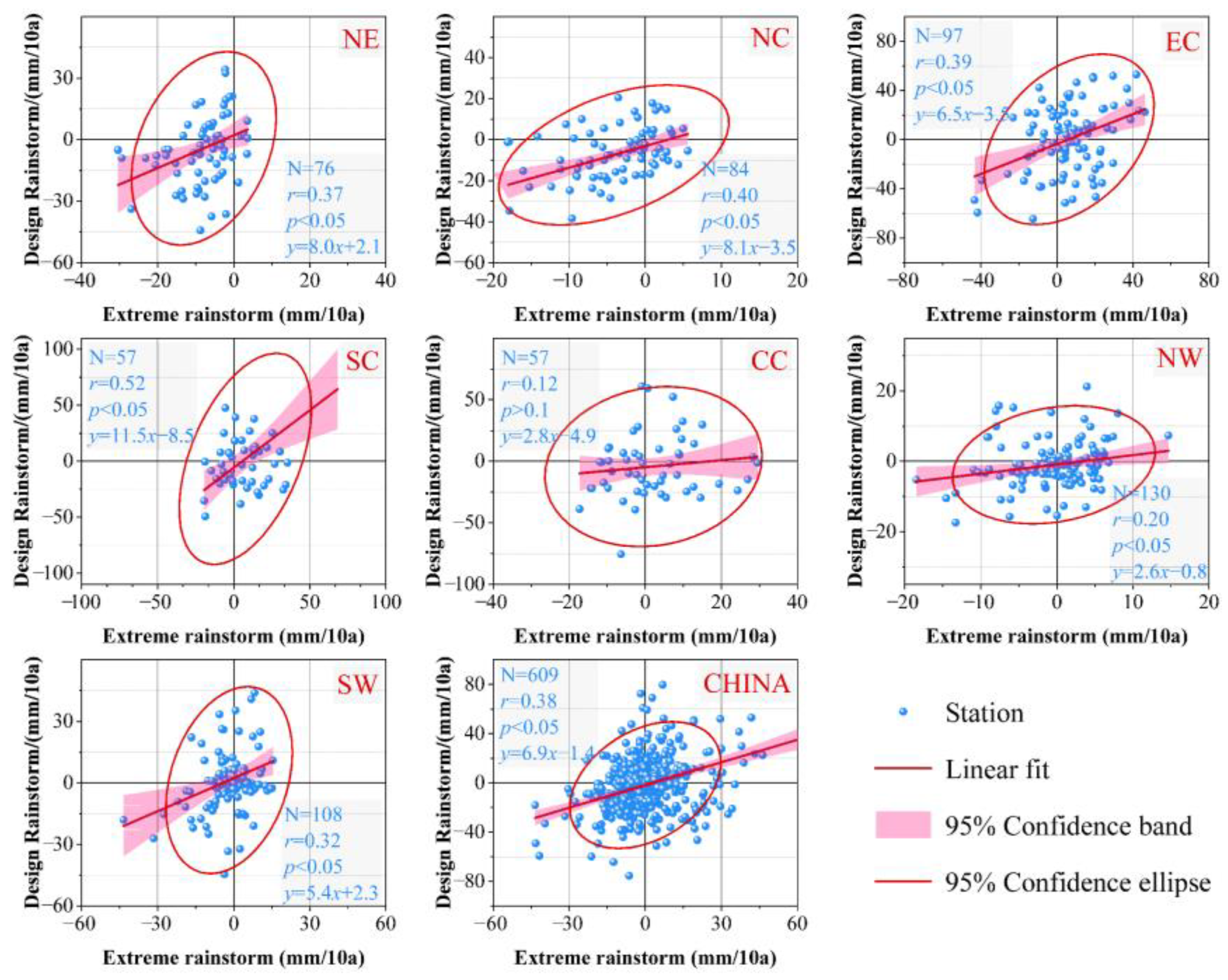 Water 15 02049 g013 Water 15 02049 g013
