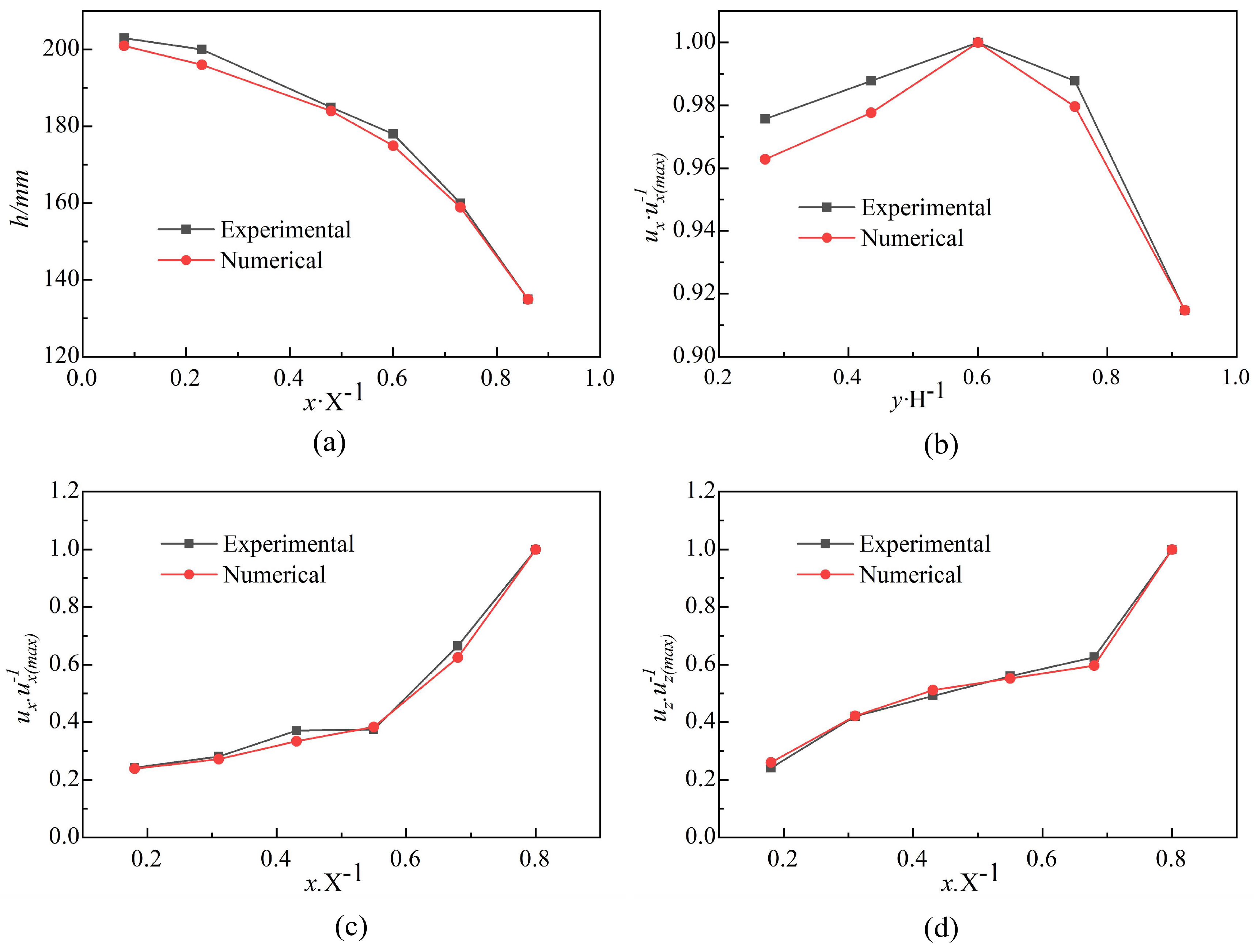 Water 15 02053 g004 Water 15 02053 g004