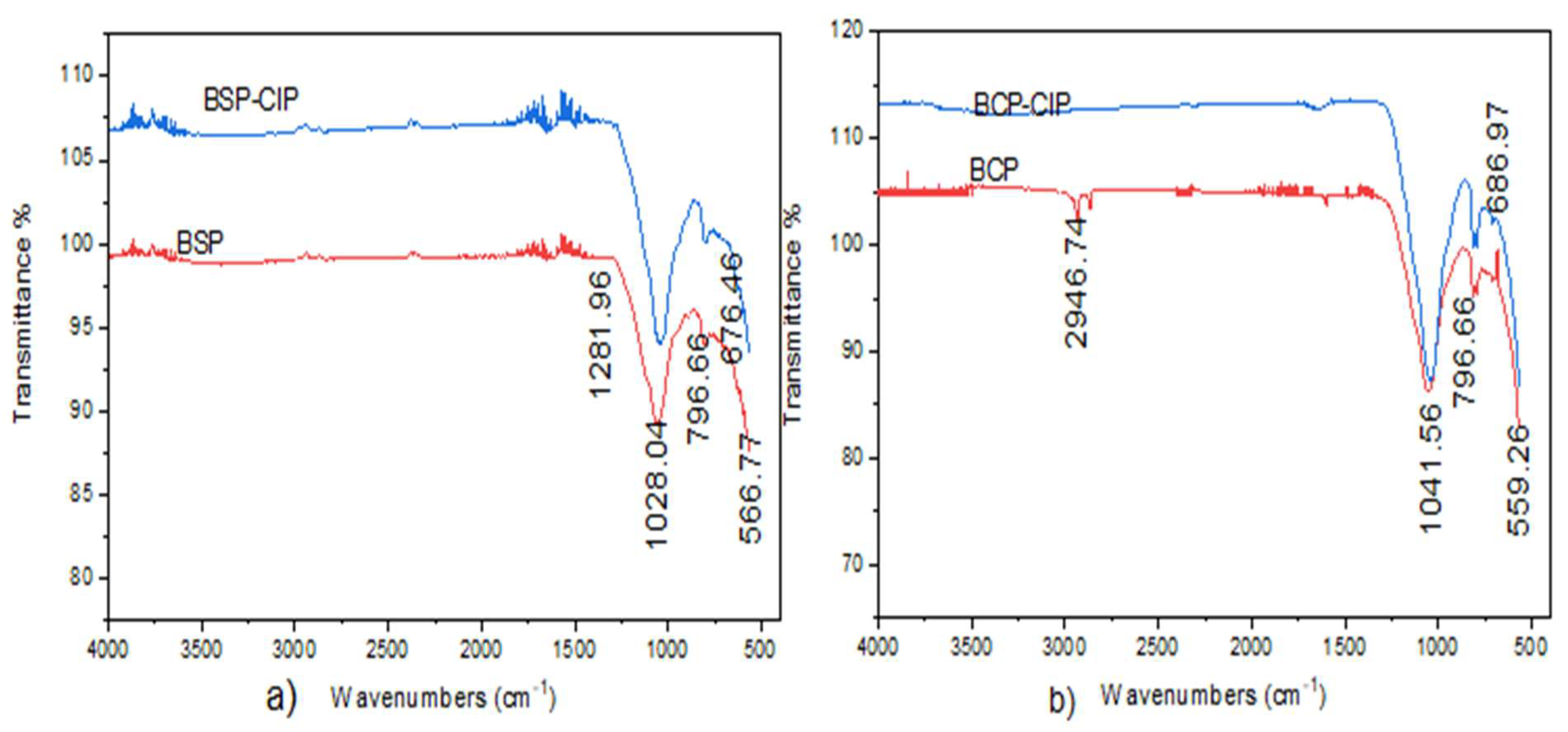 Water 15 02056 g003 Water 15 02056 g003