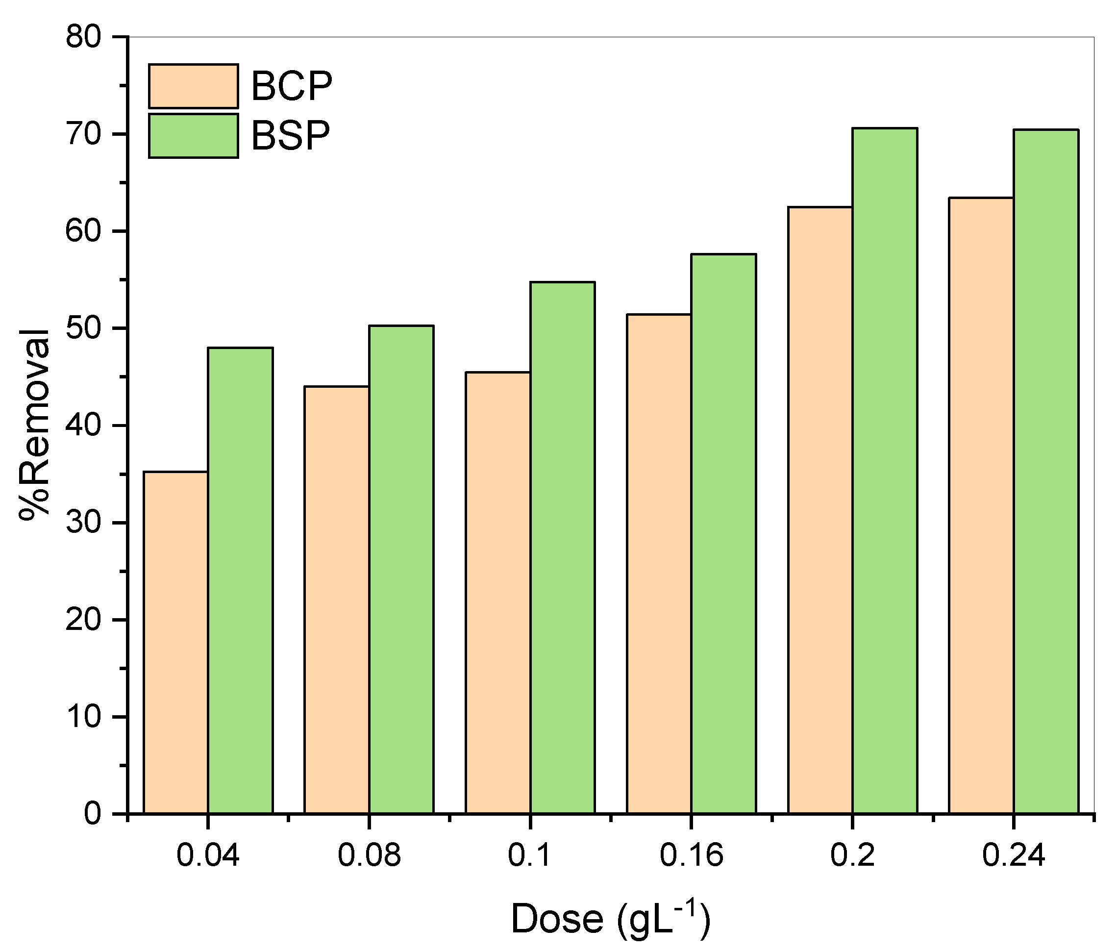 Water 15 02056 g004 Water 15 02056 g004