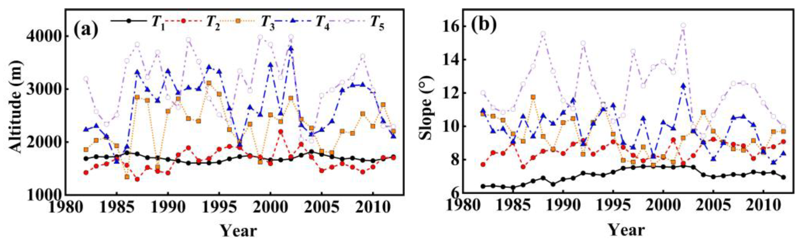 Water 15 02058 g008 Water 15 02058 g008