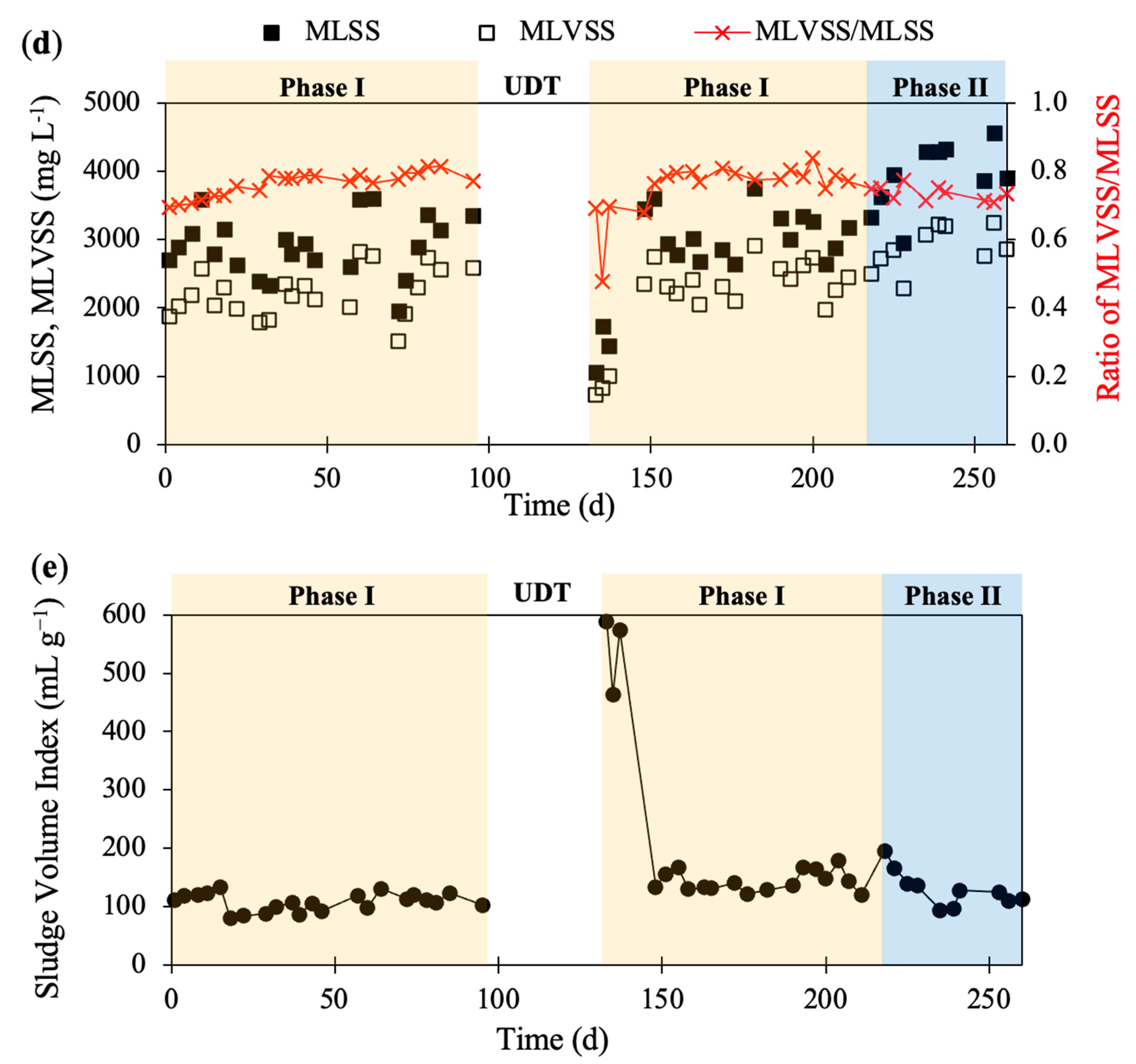 Water 15 02070 g002b Water 15 02070 g002b