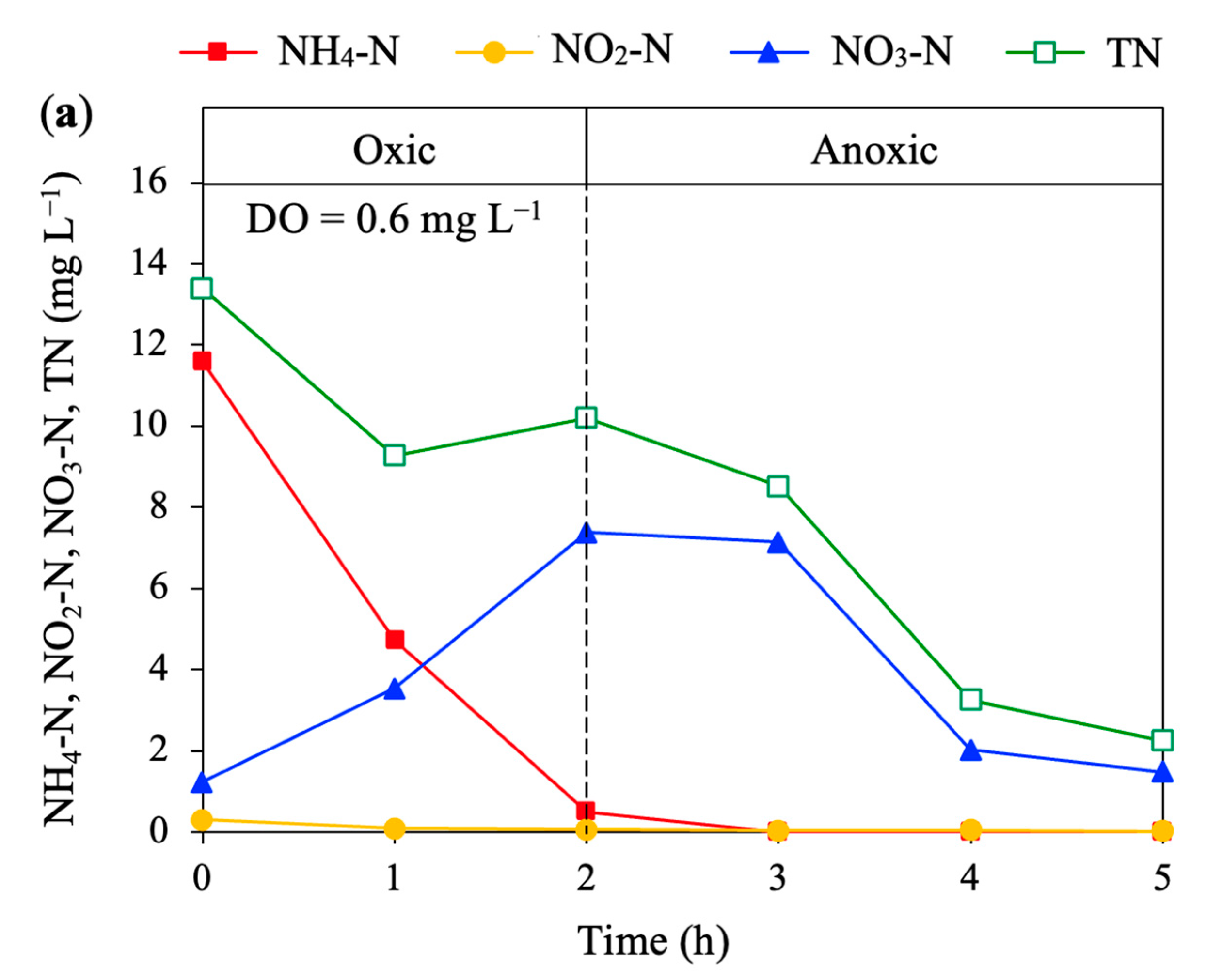 Water 15 02070 g003a Water 15 02070 g003a