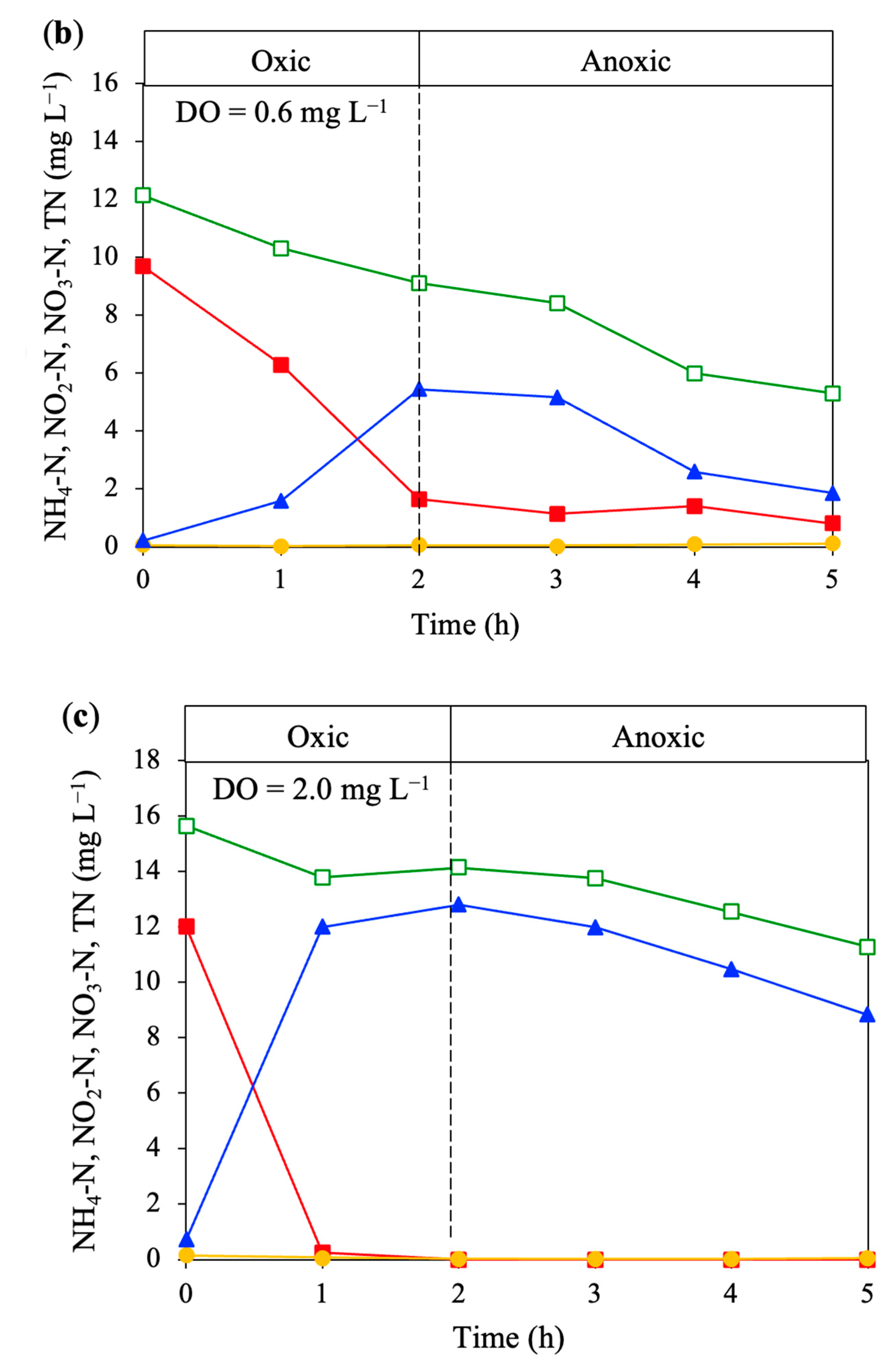 Water 15 02070 g003b Water 15 02070 g003b