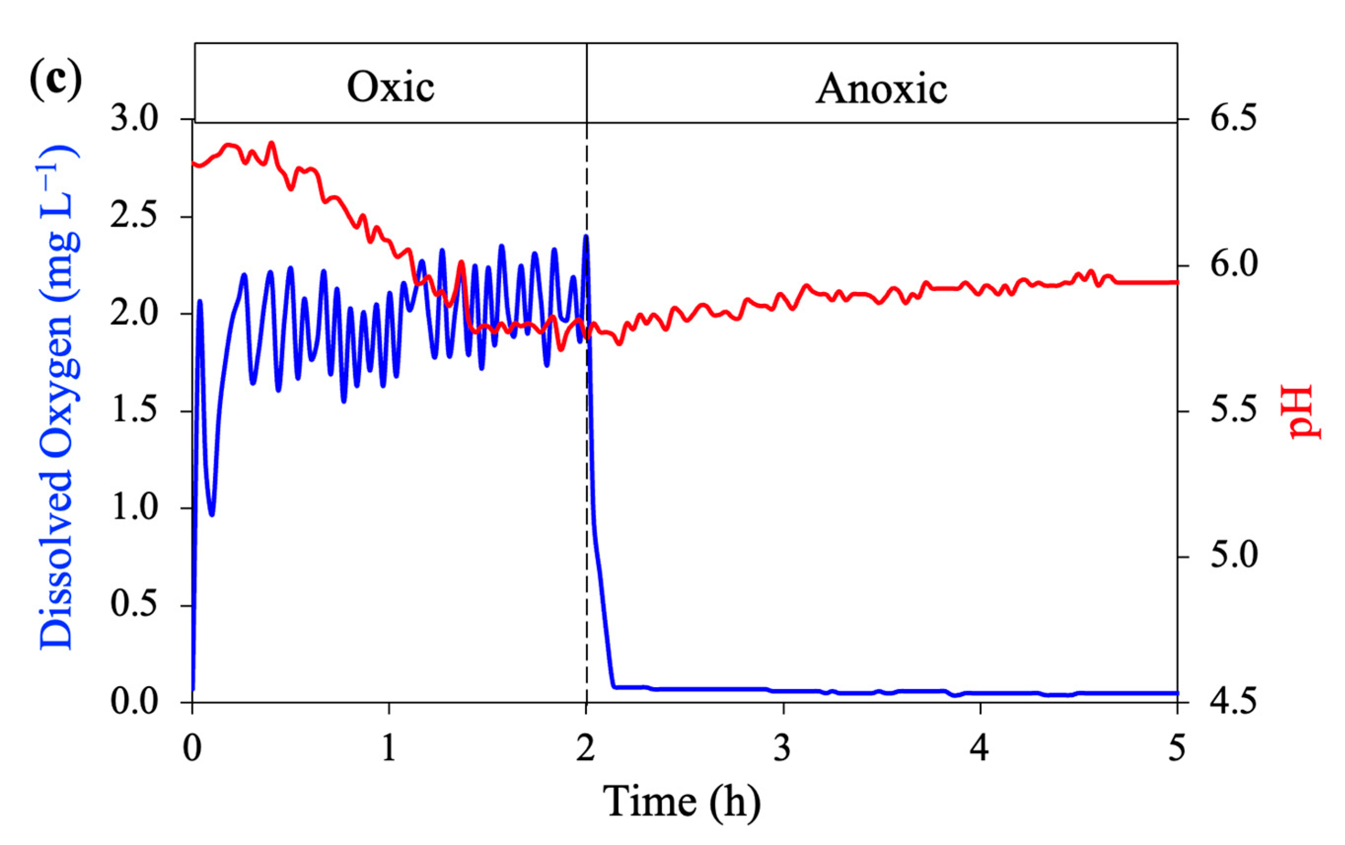 Water 15 02070 g0a1b Water 15 02070 g0a1b