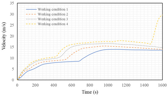 Debris Flow Run-Out Prediction Based on the Shallow-Water
