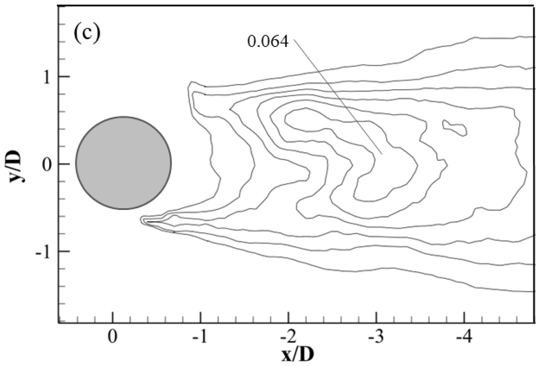 Water 15 02073 g010b