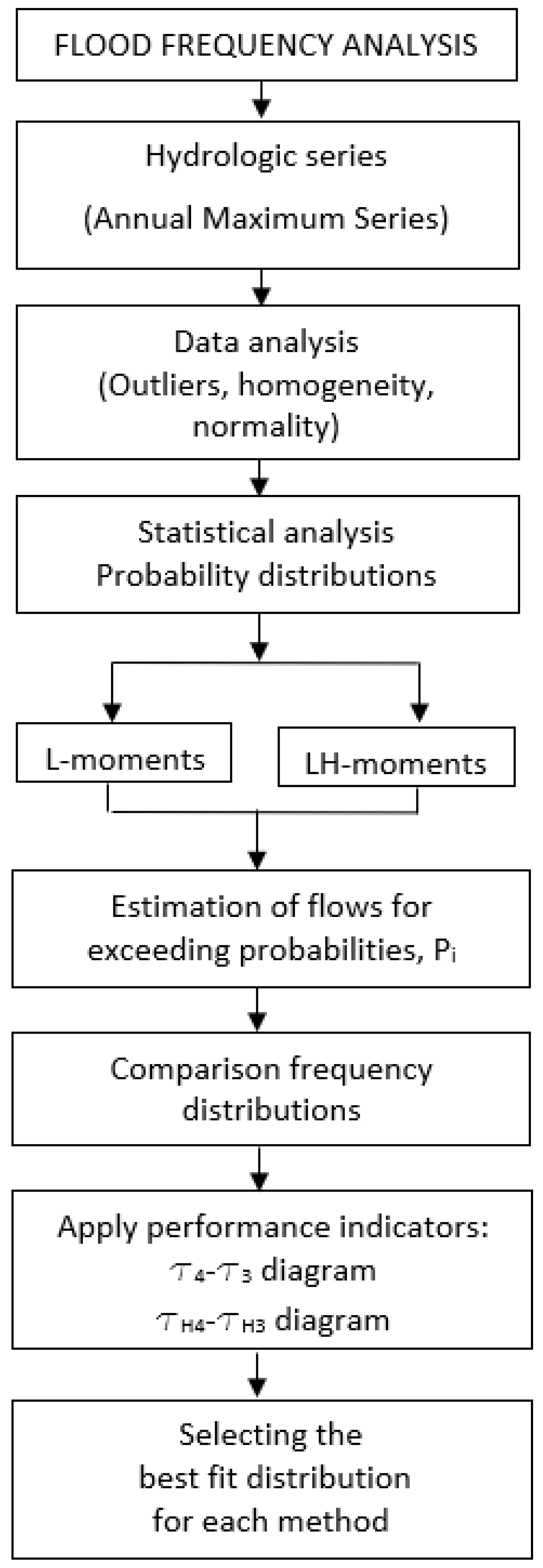 Water 15 02077 g001 Water 15 02077 g001