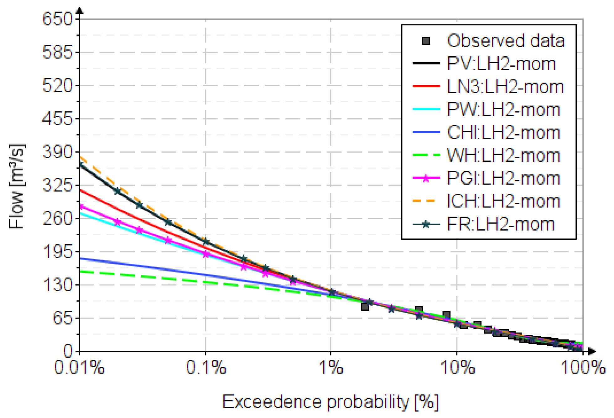 Water 15 02077 g0a1 Water 15 02077 g0a1