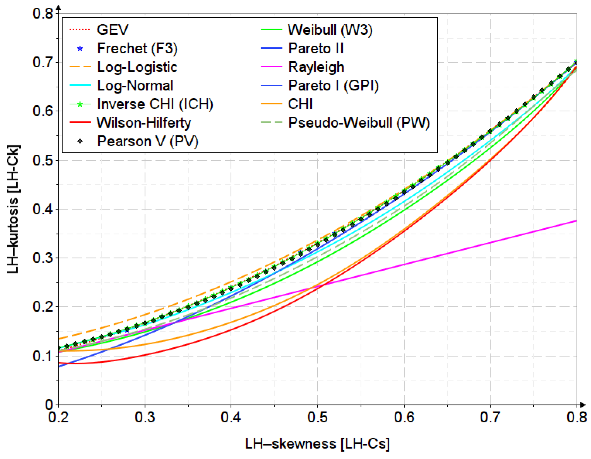 Water 15 02077 g0a3 Water 15 02077 g0a3