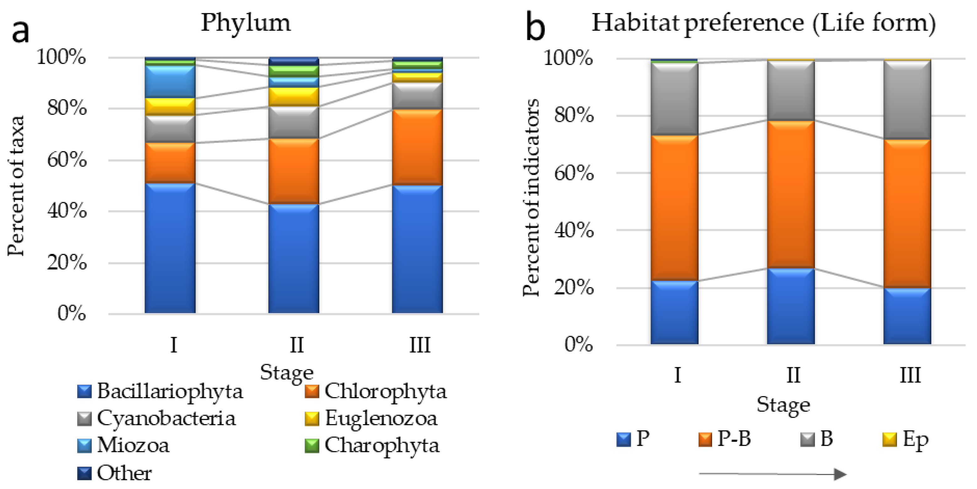 Water 15 02078 g004 Water 15 02078 g004