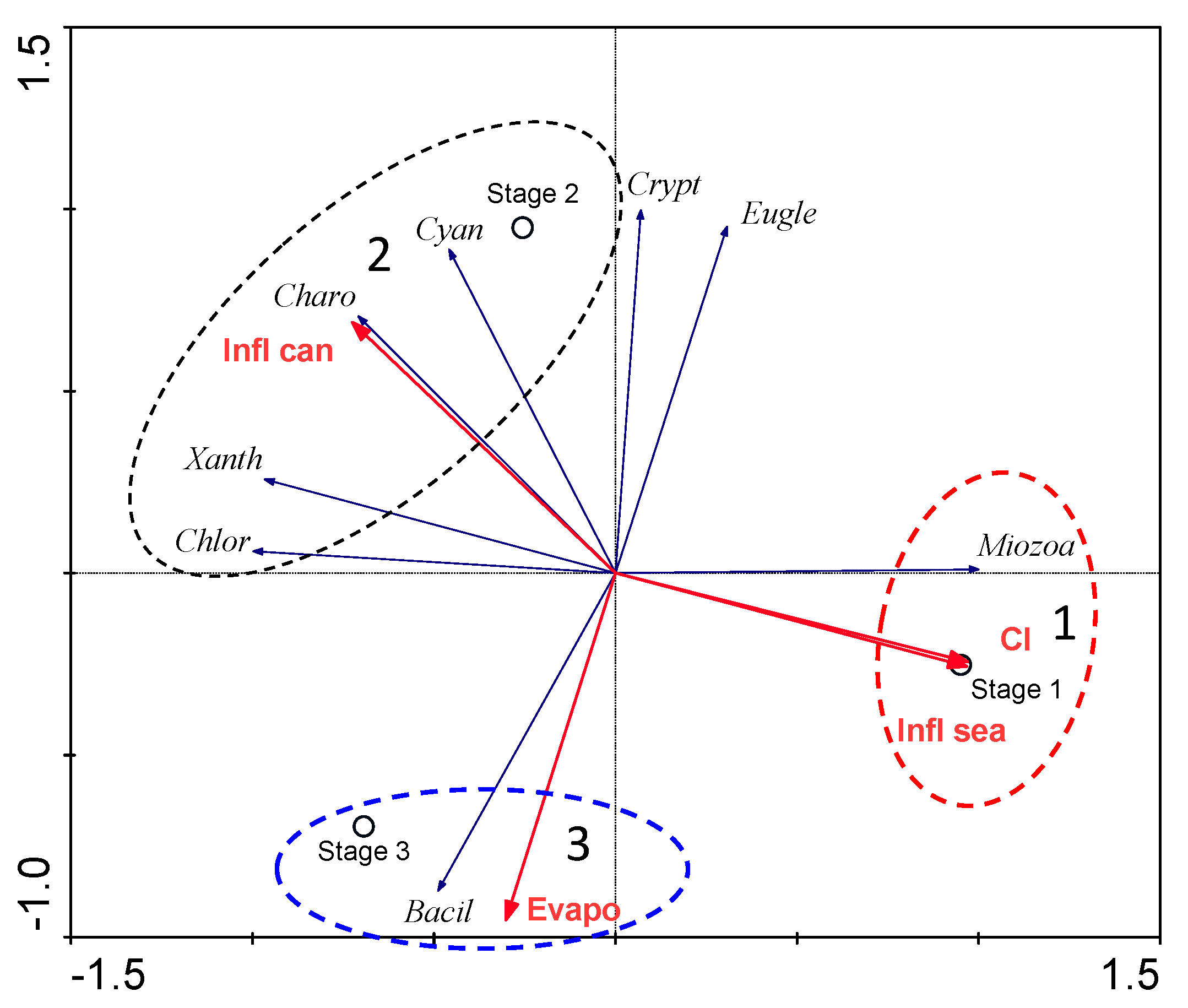 Water 15 02078 g008 Water 15 02078 g008
