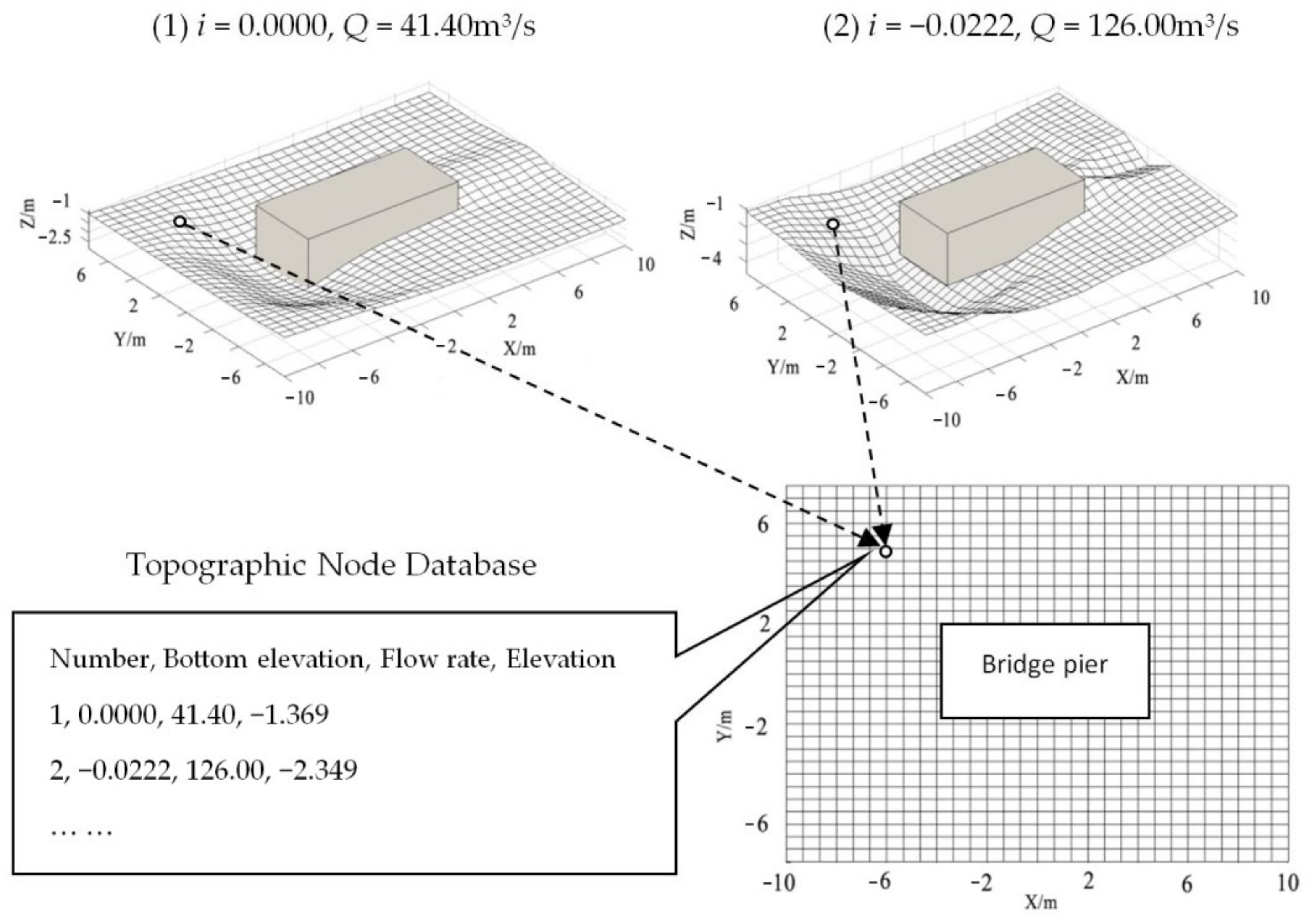 Water 15 02080 g004 Water 15 02080 g004
