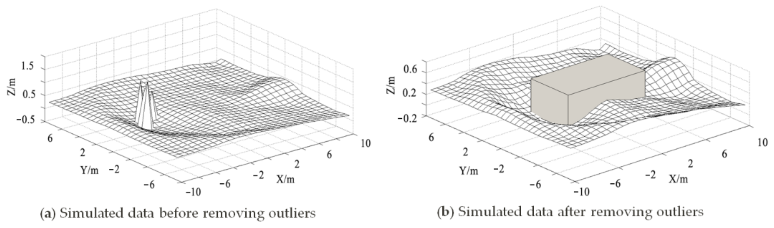Water 15 02080 g006 Water 15 02080 g006