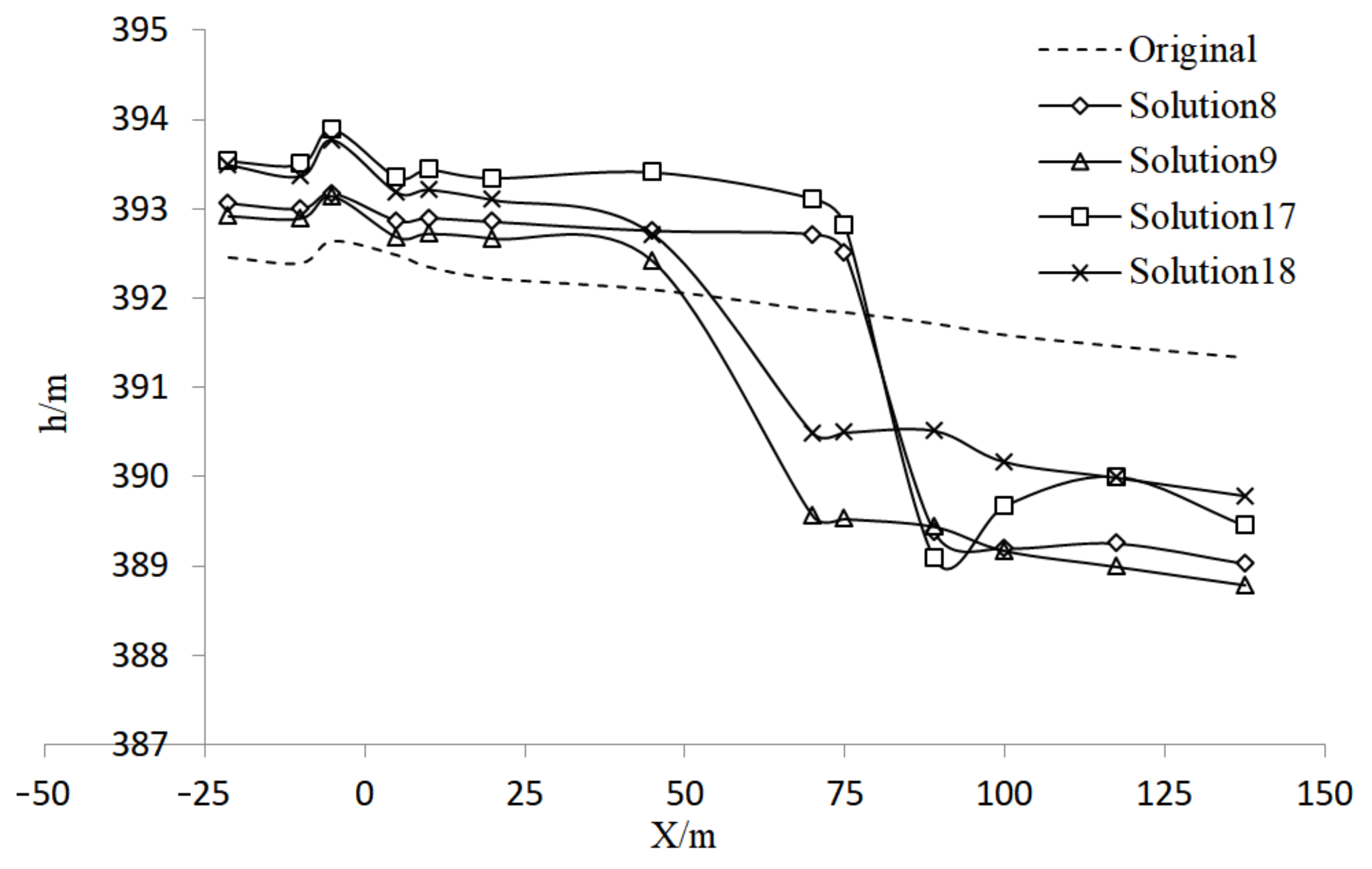 Water 15 02080 g010 Water 15 02080 g010