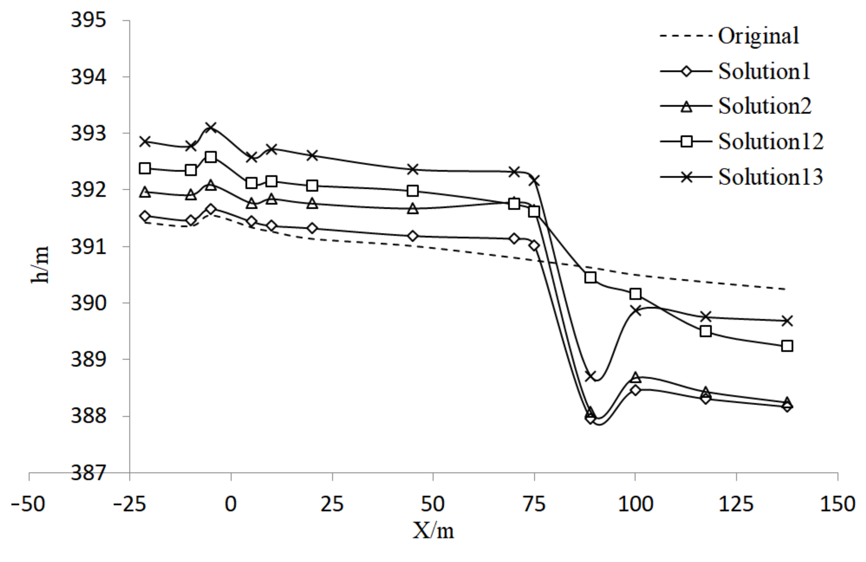 Water 15 02080 g011 Water 15 02080 g011