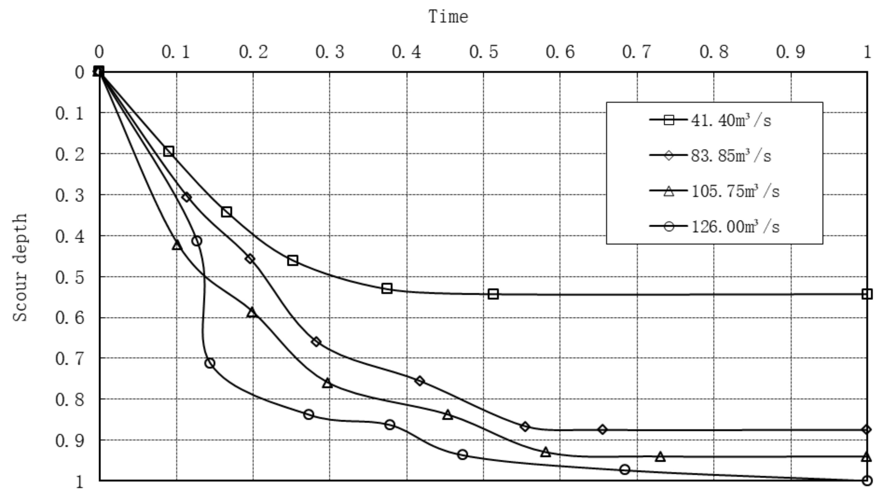 Water 15 02080 g013 Water 15 02080 g013