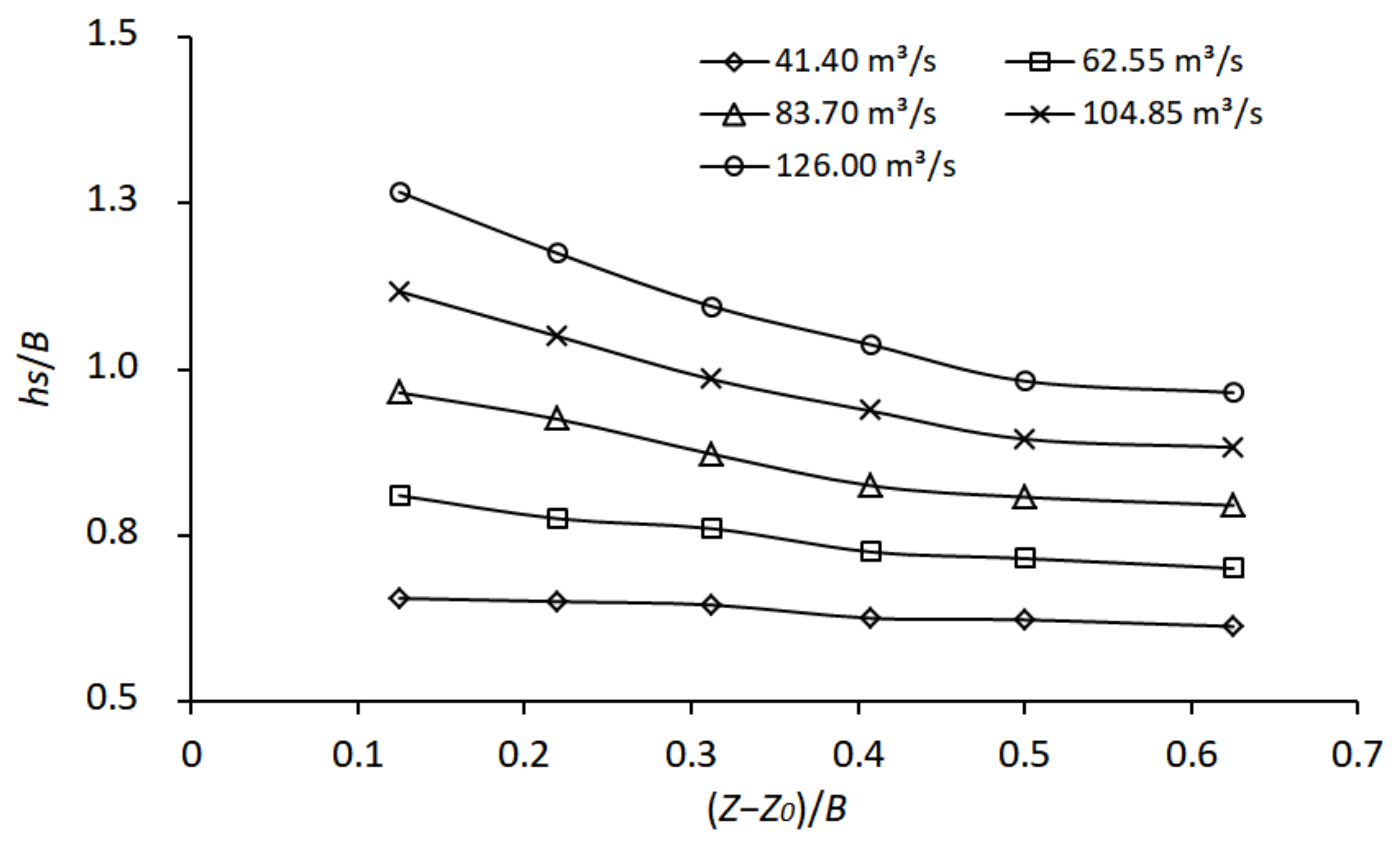 Water 15 02080 g015 Water 15 02080 g015