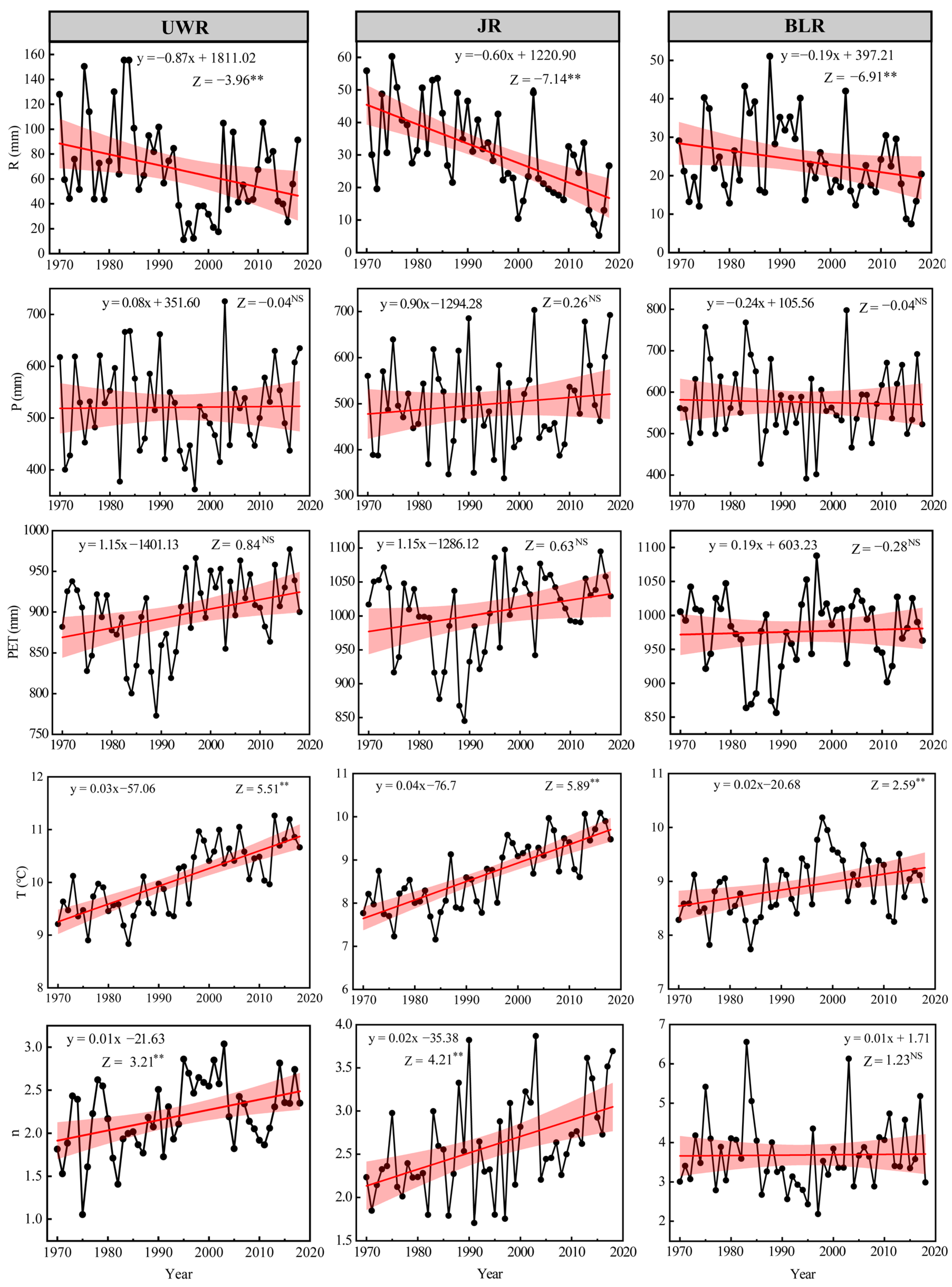 Water 15 02081 g003 Water 15 02081 g003