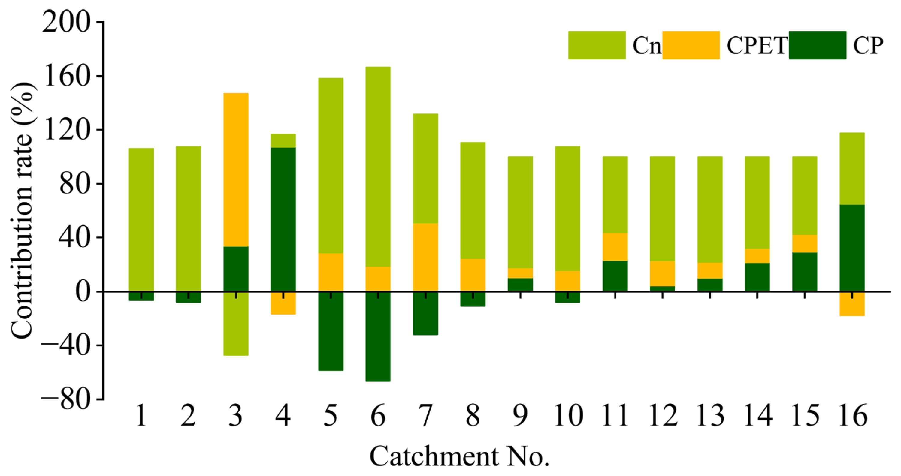 Water 15 02081 g008 Water 15 02081 g008