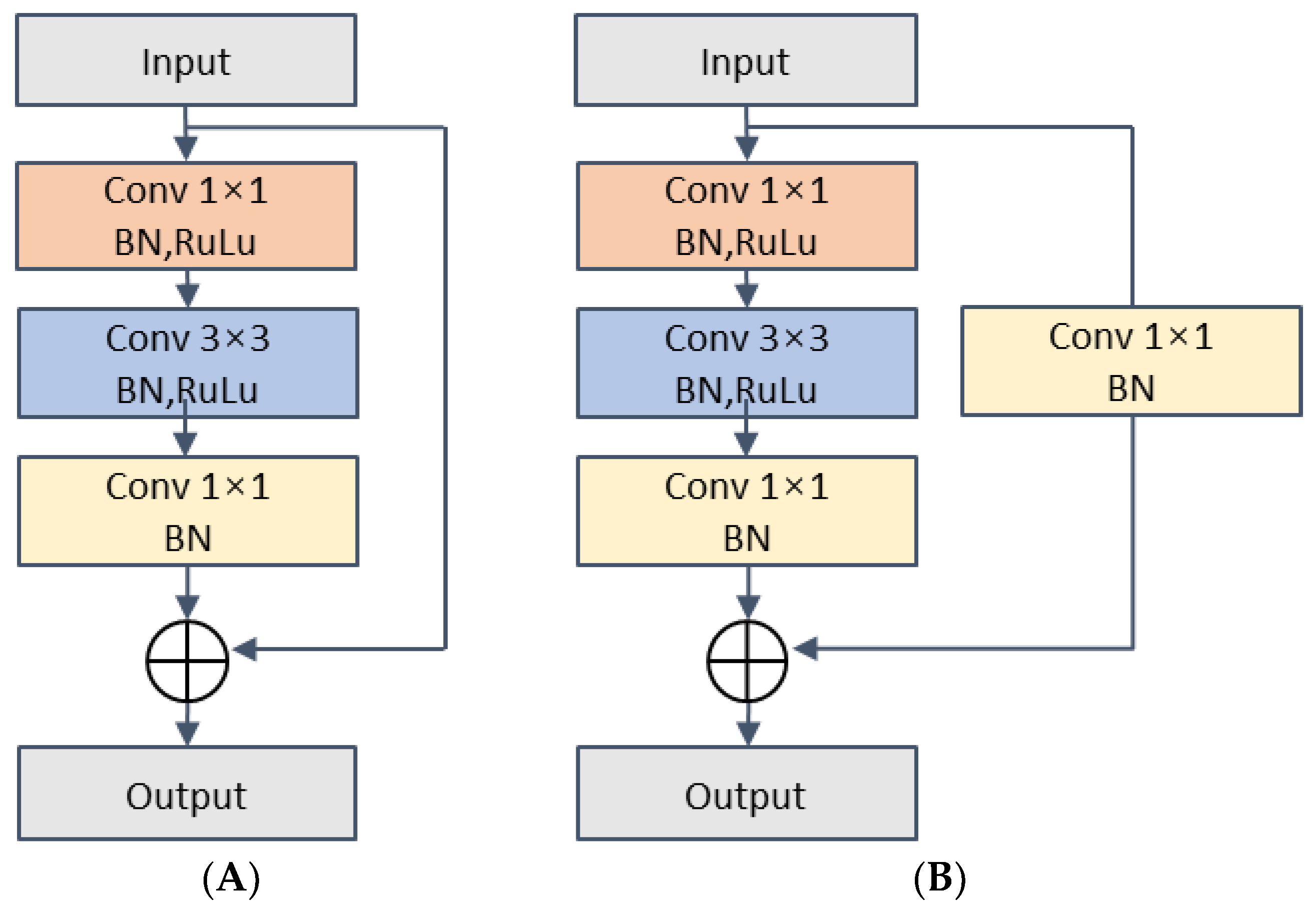 Water 15 02082 g003 Water 15 02082 g003
