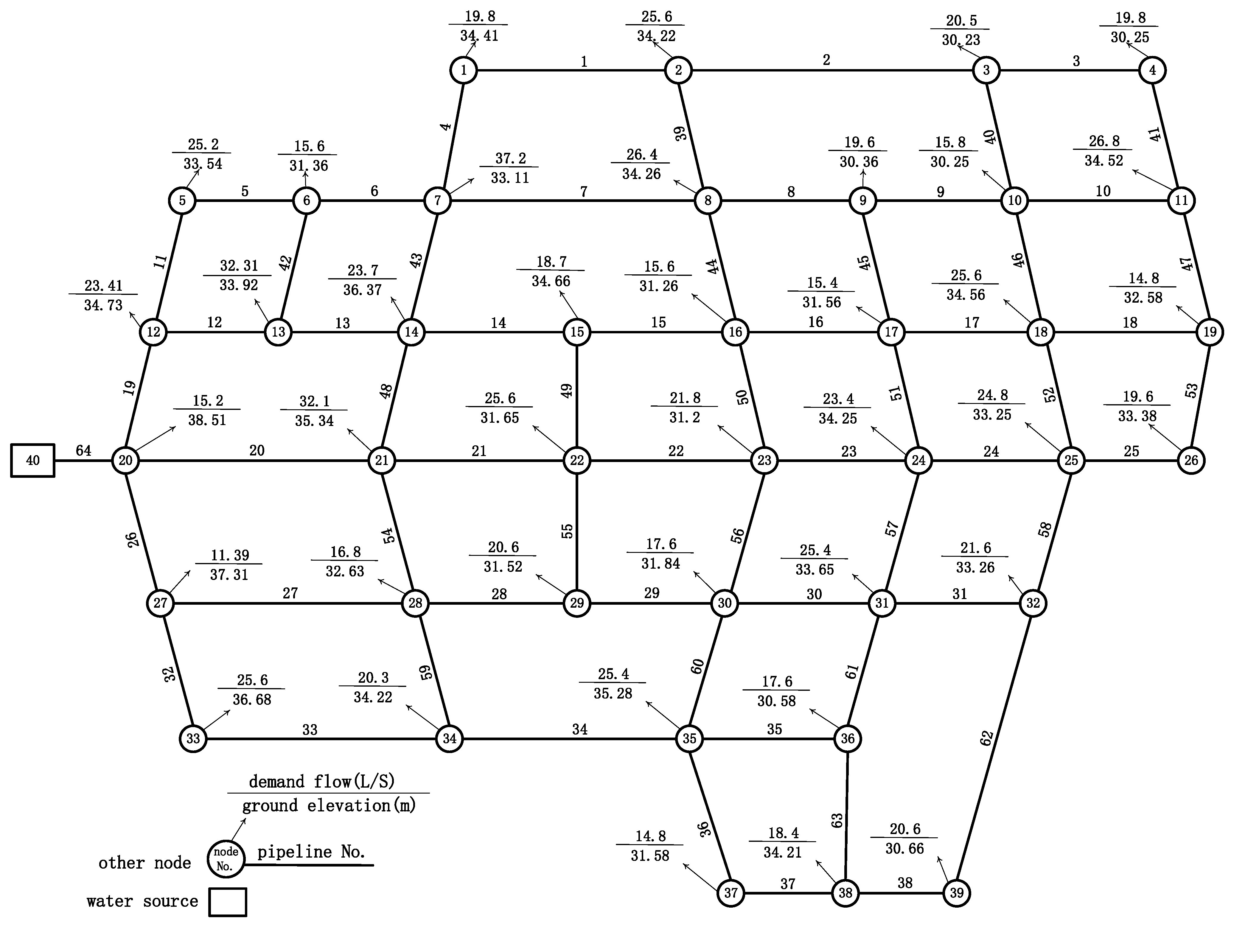 Water 15 02087 g004 Water 15 02087 g004